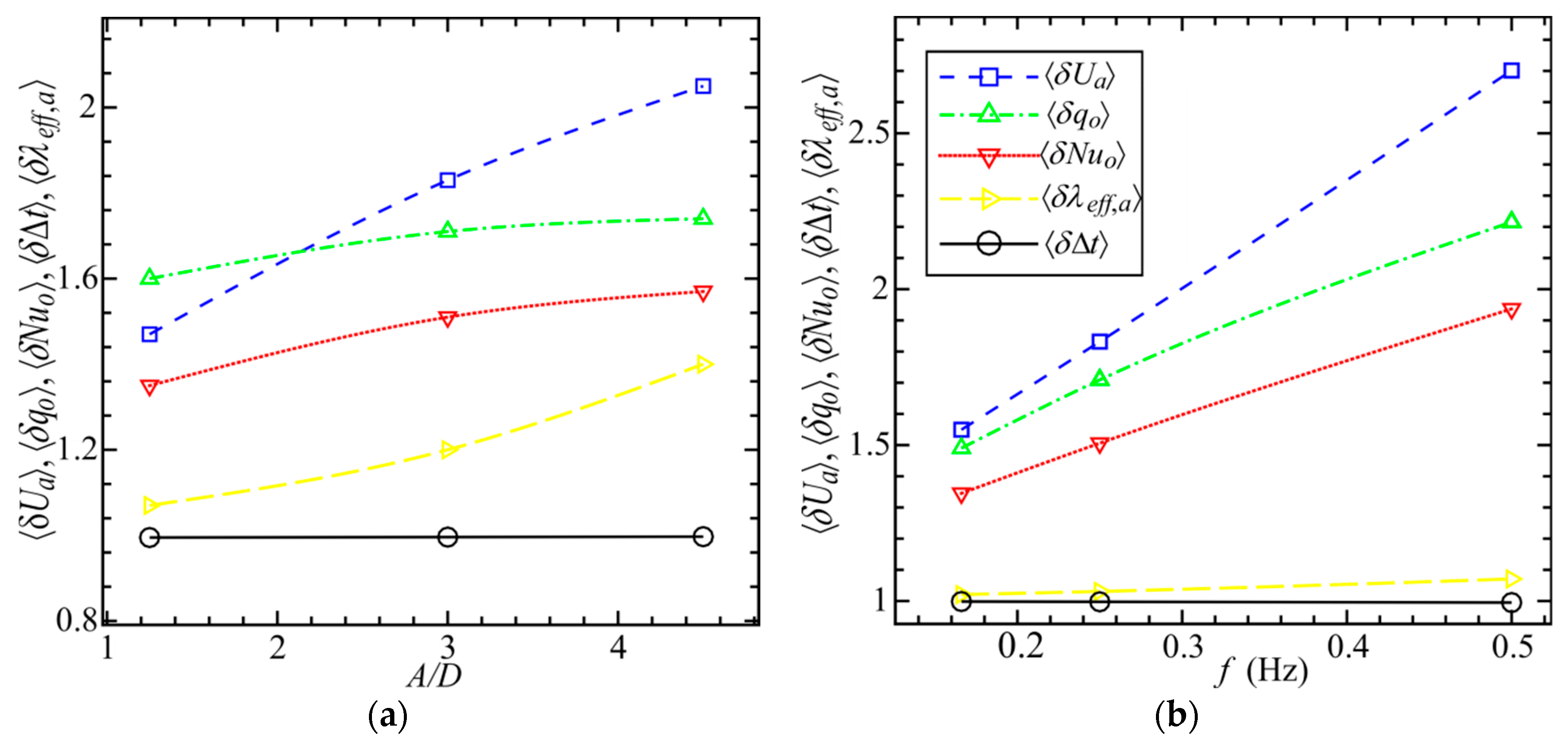 Energies 15 05571 g008