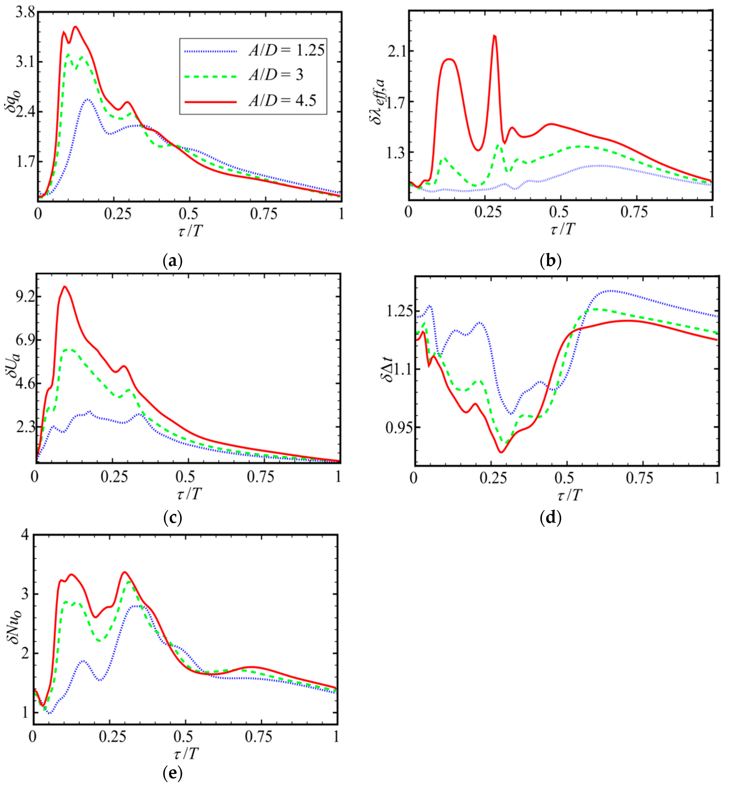 Energies 15 05571 g009