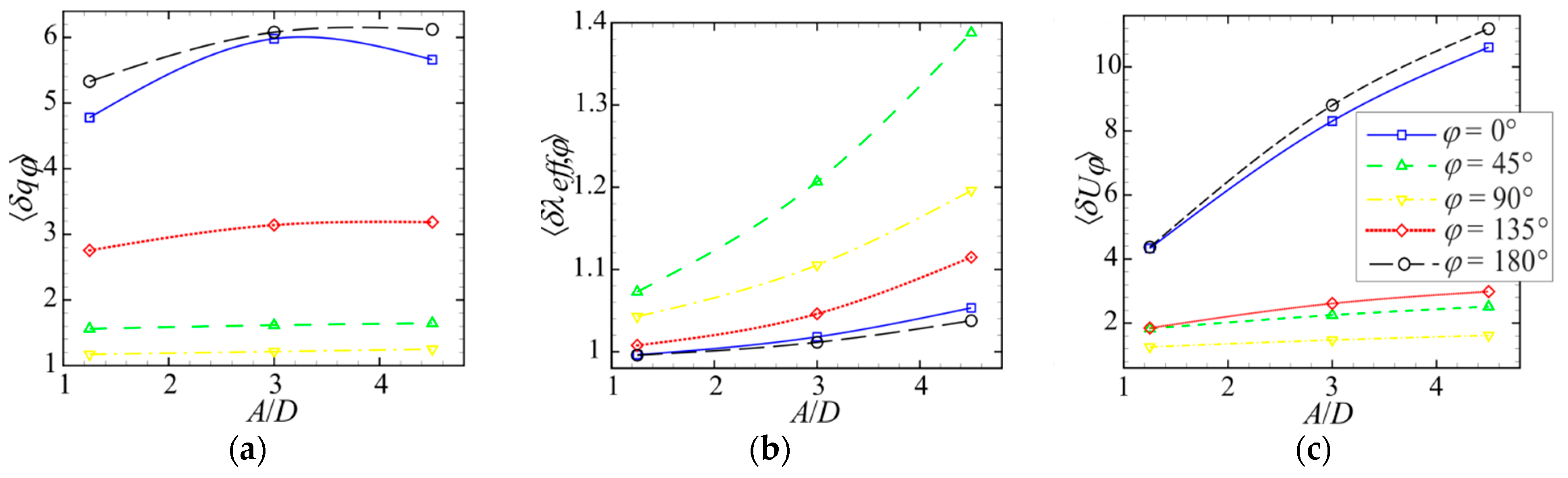 Energies 15 05571 g010