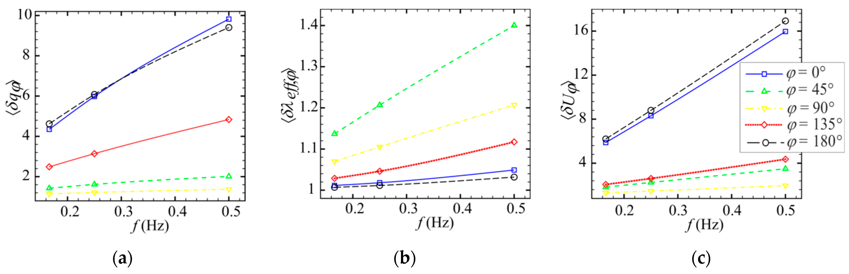 Energies 15 05571 g011