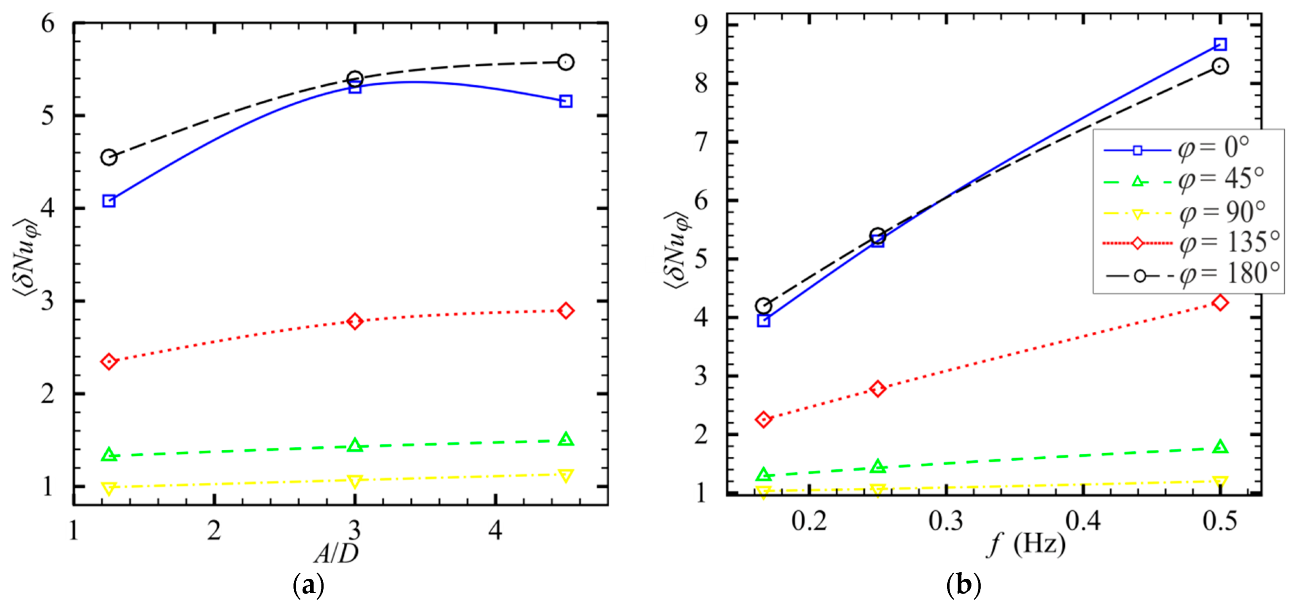 Energies 15 05571 g012