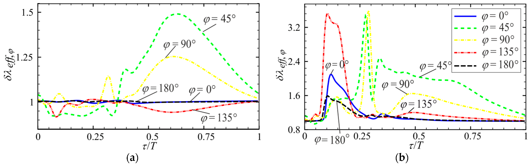 Energies 15 05571 g014a