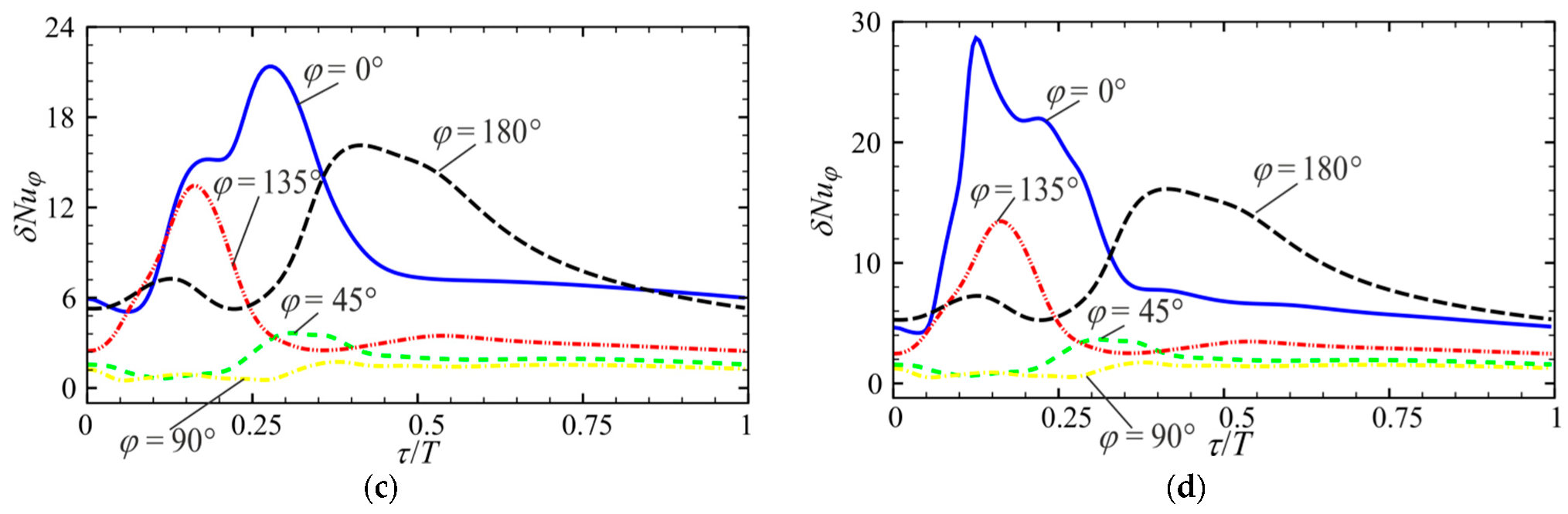Energies 15 05571 g014b