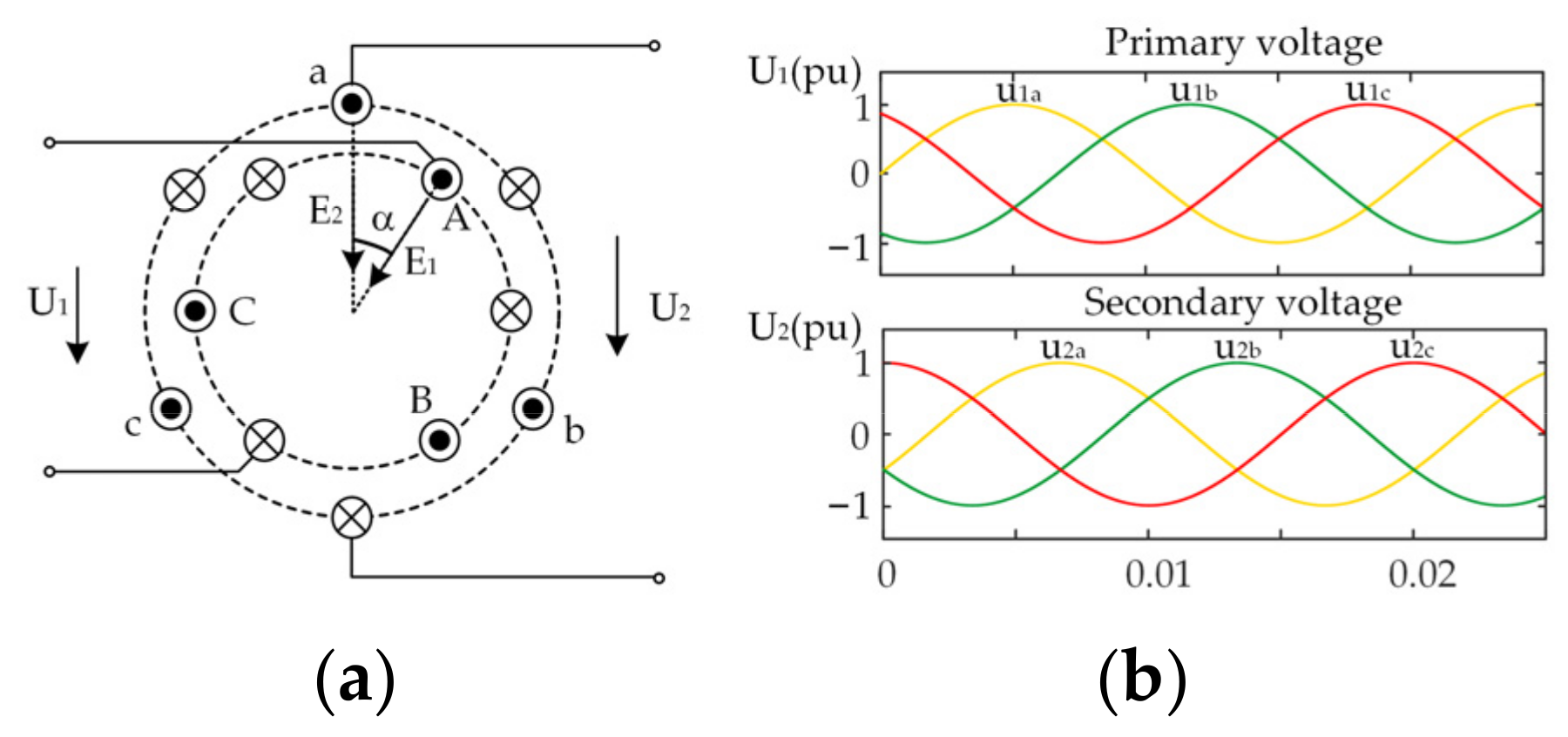 Energies 15 05572 g002