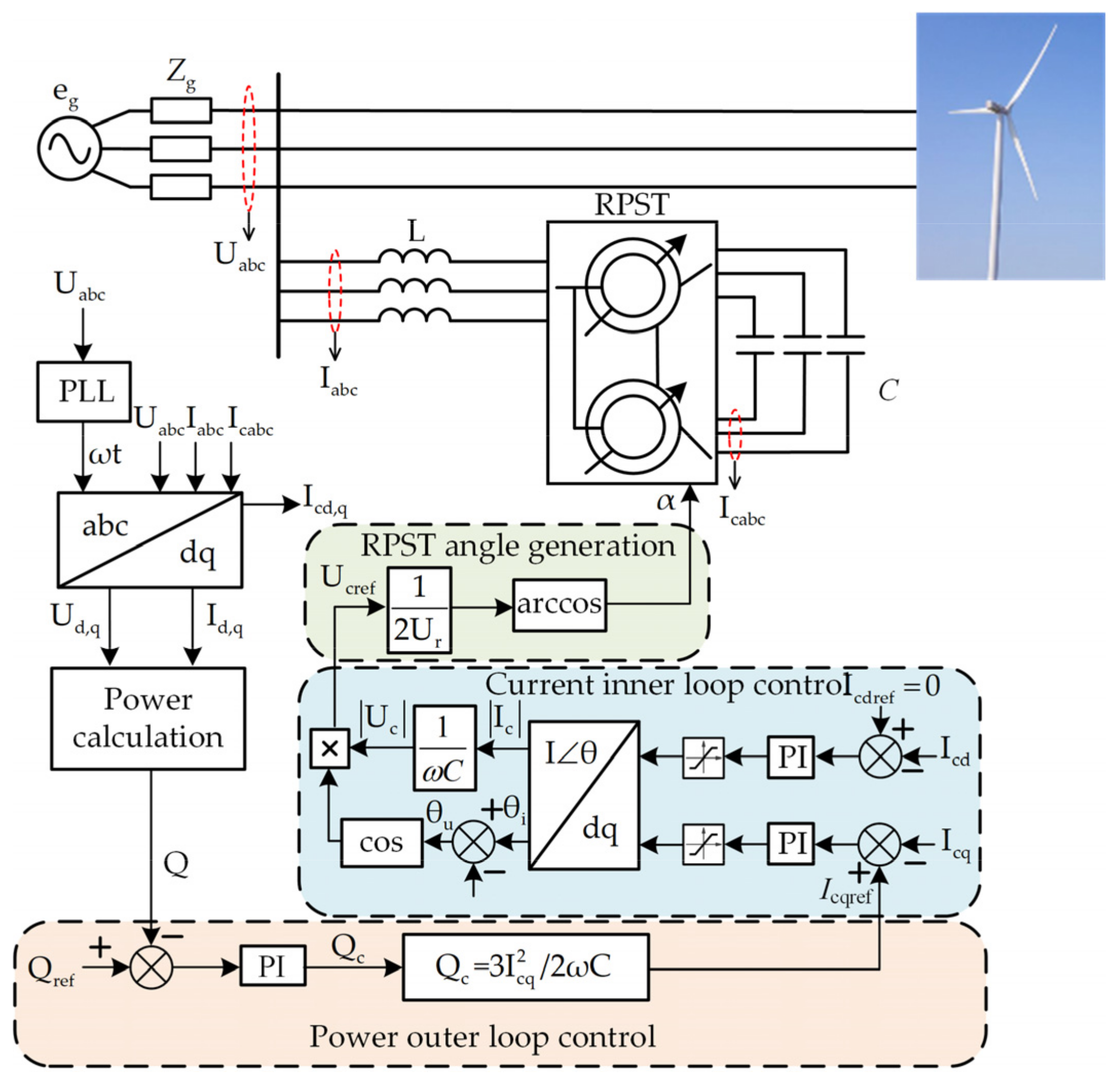 Energies 15 05572 g007