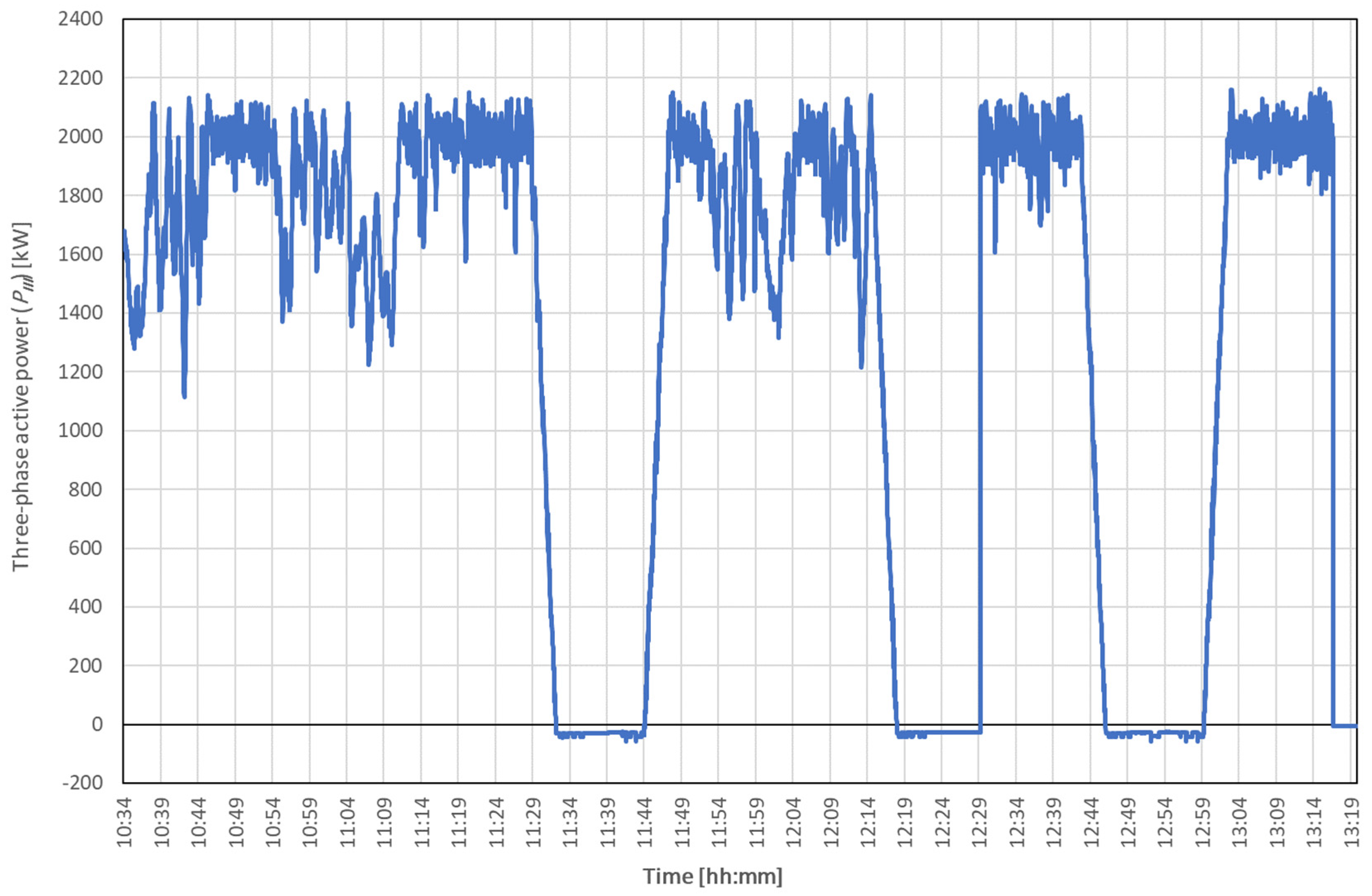 Energies 15 05573 g004