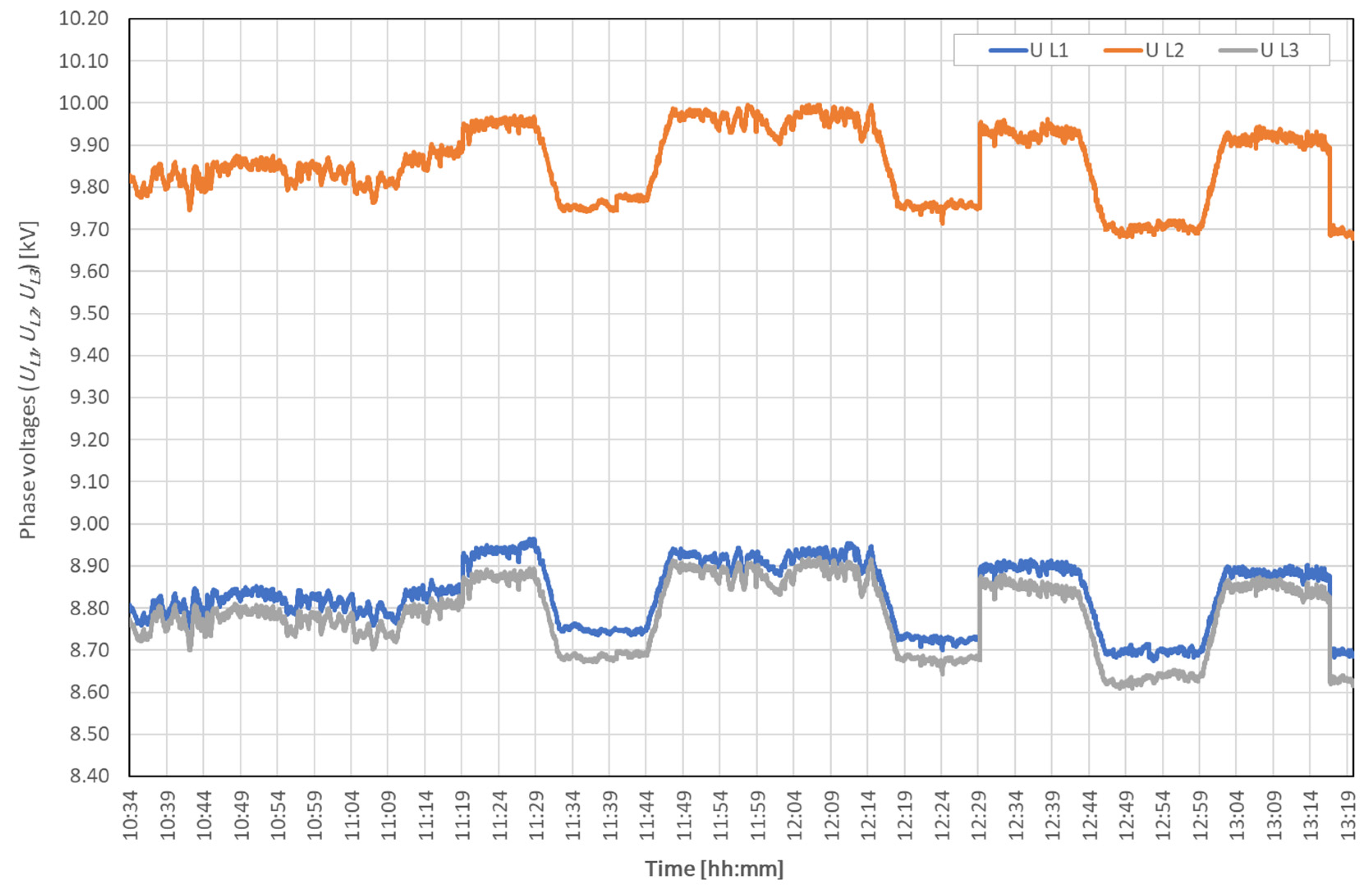 Energies 15 05573 g005