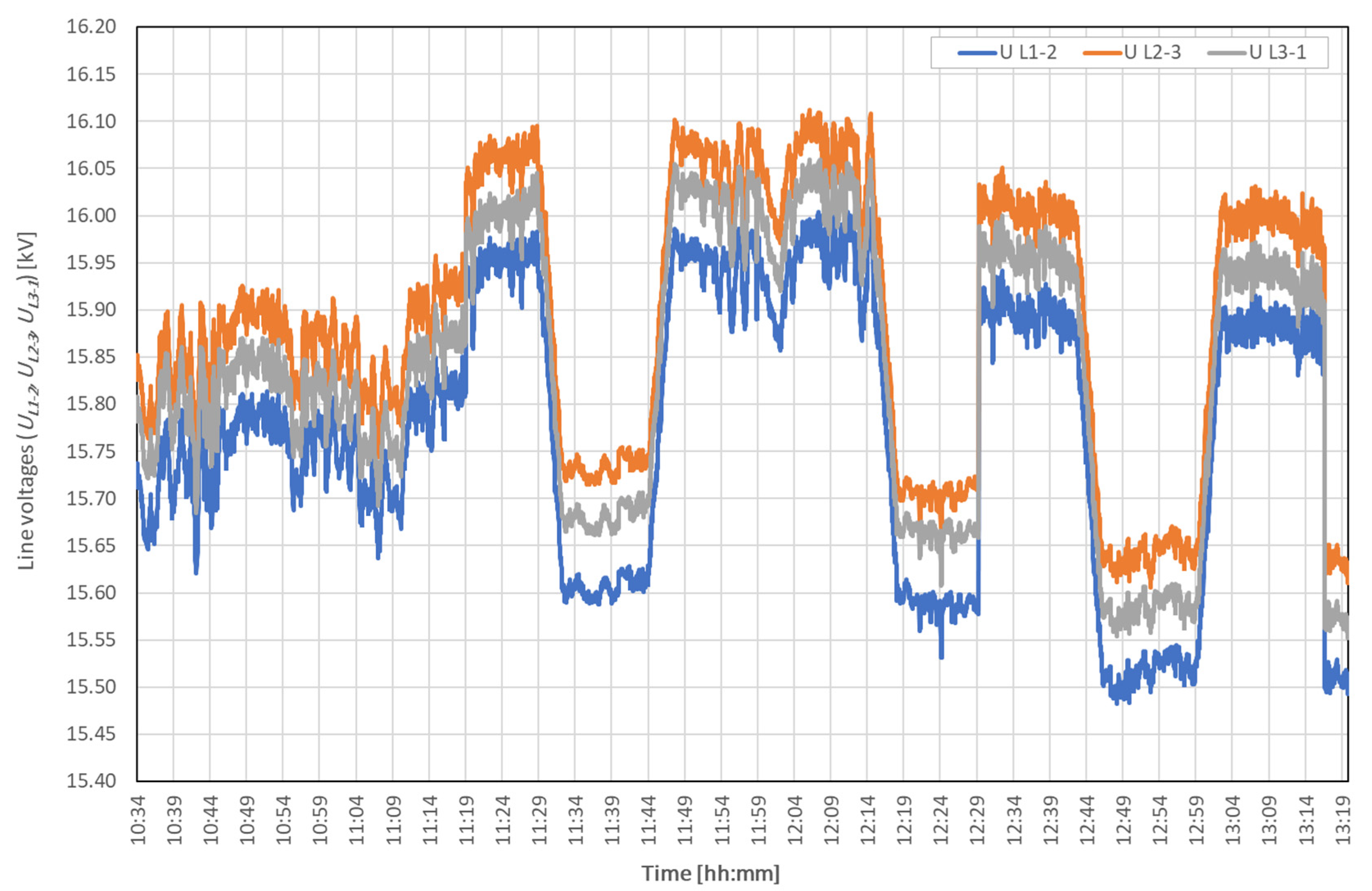 Energies 15 05573 g006