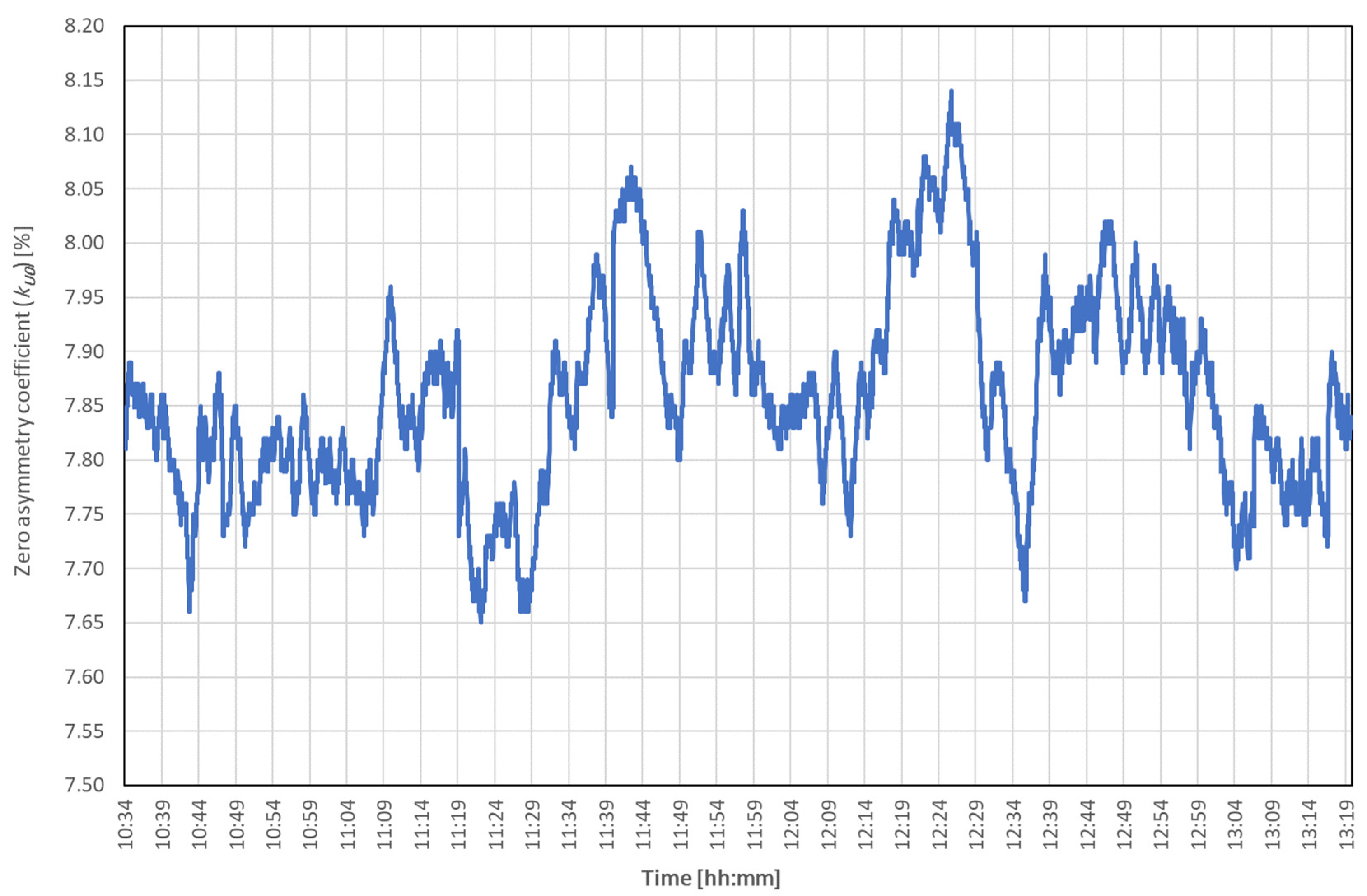 Energies 15 05573 g007
