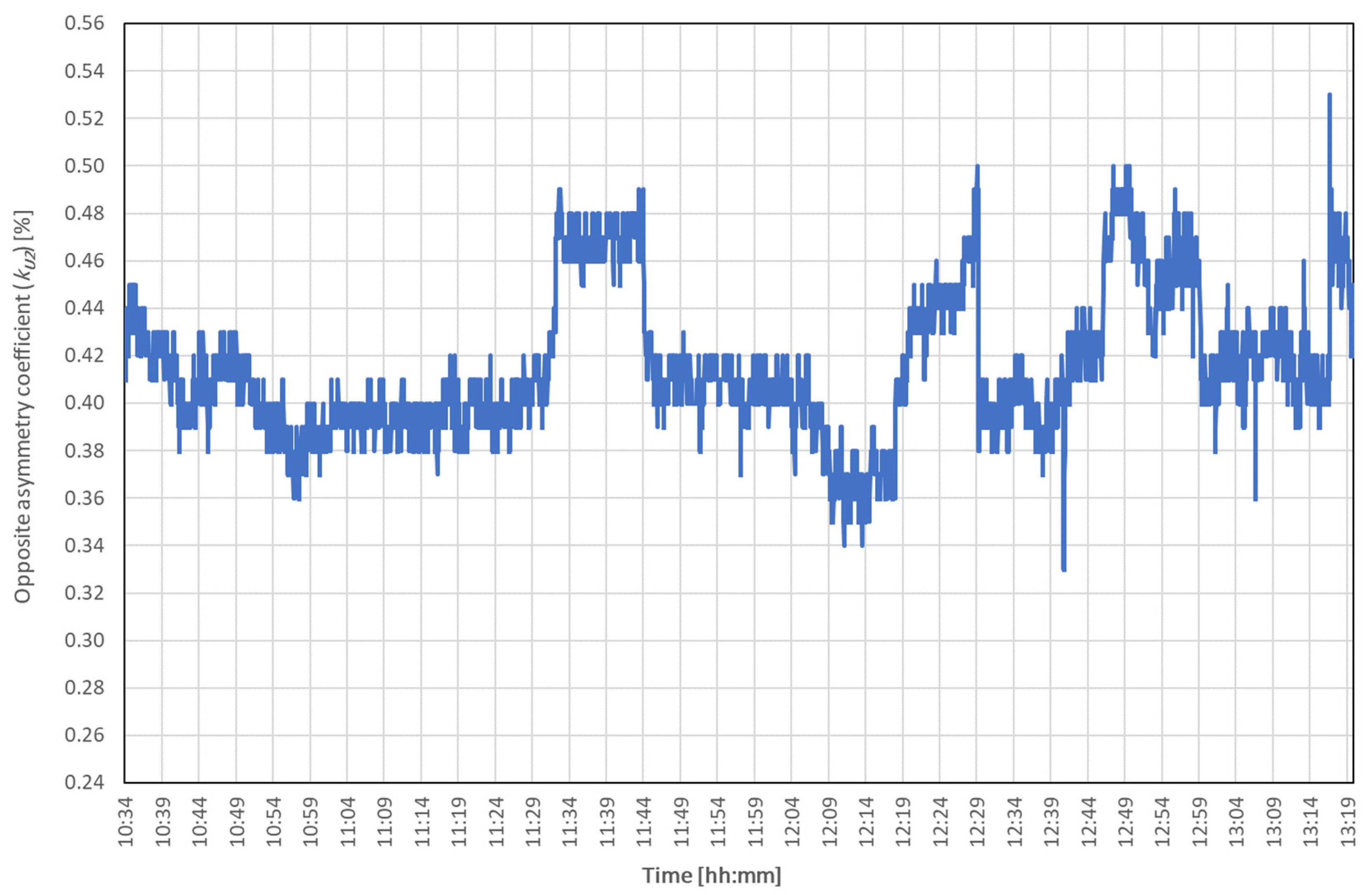 Energies 15 05573 g008