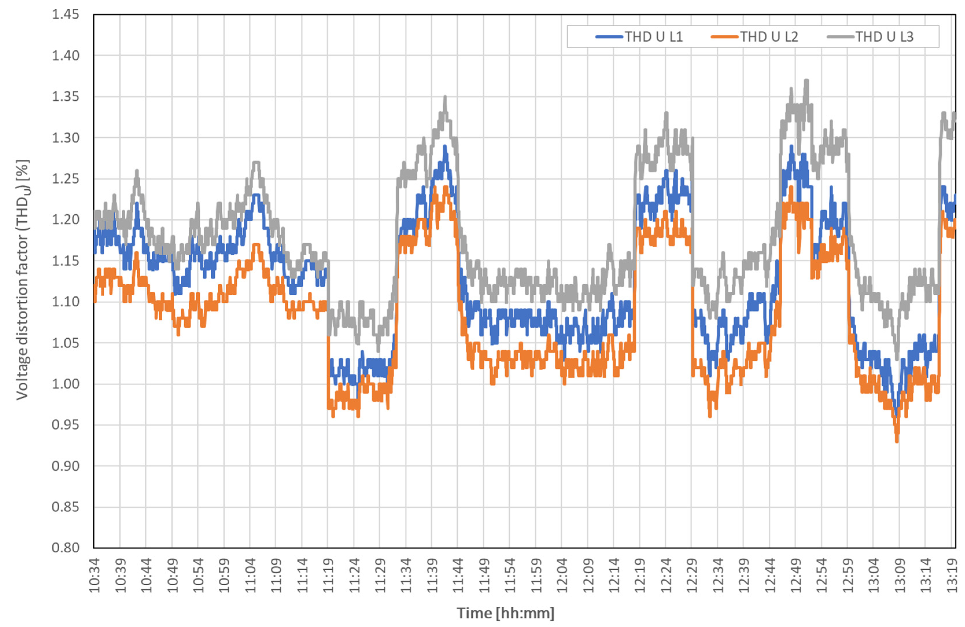 Energies 15 05573 g009