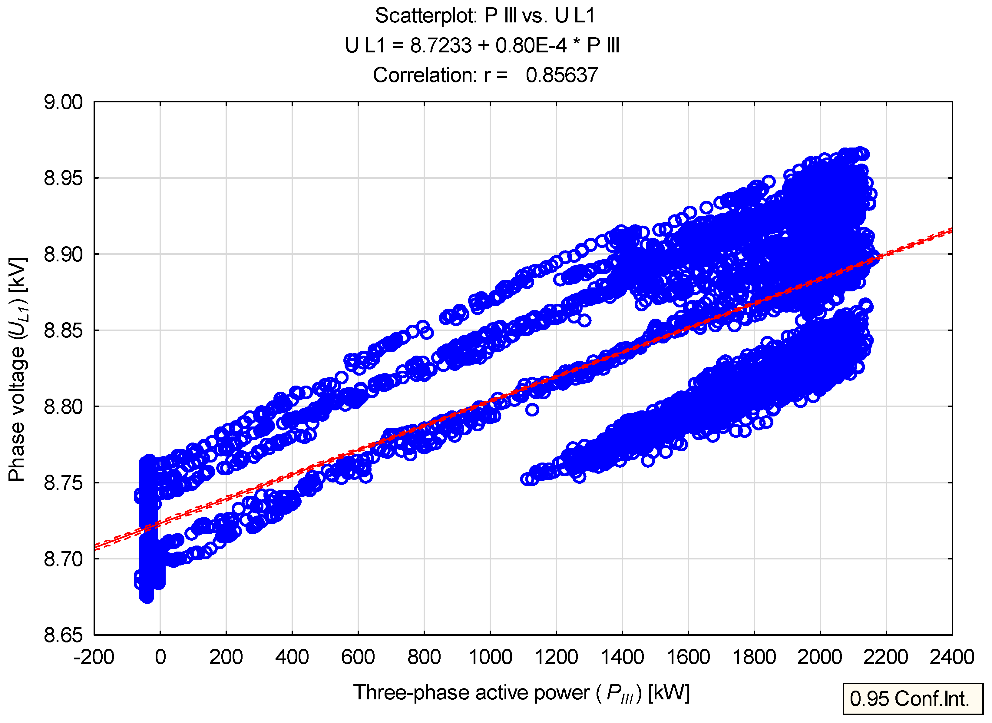 Energies 15 05573 g010