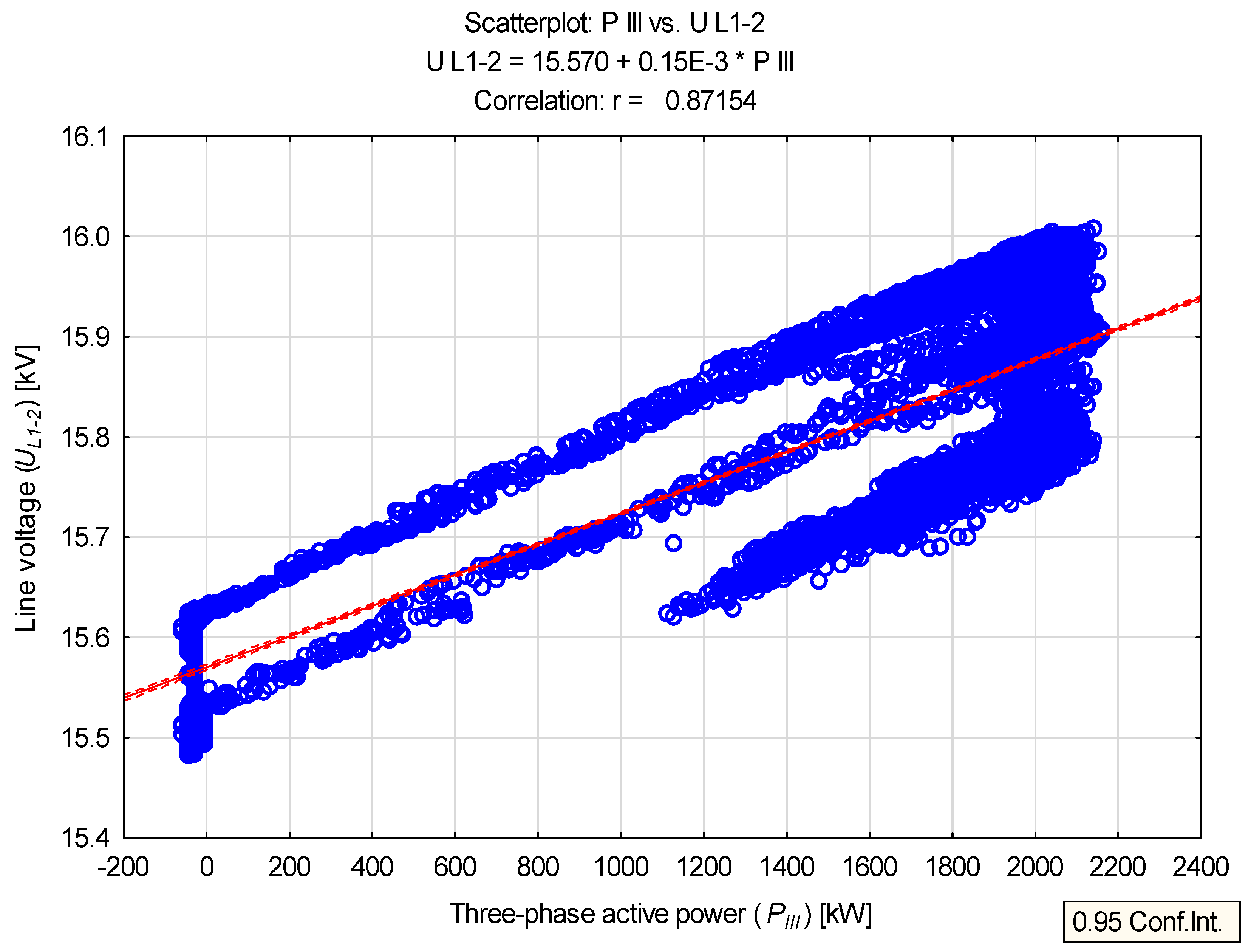 Energies 15 05573 g011