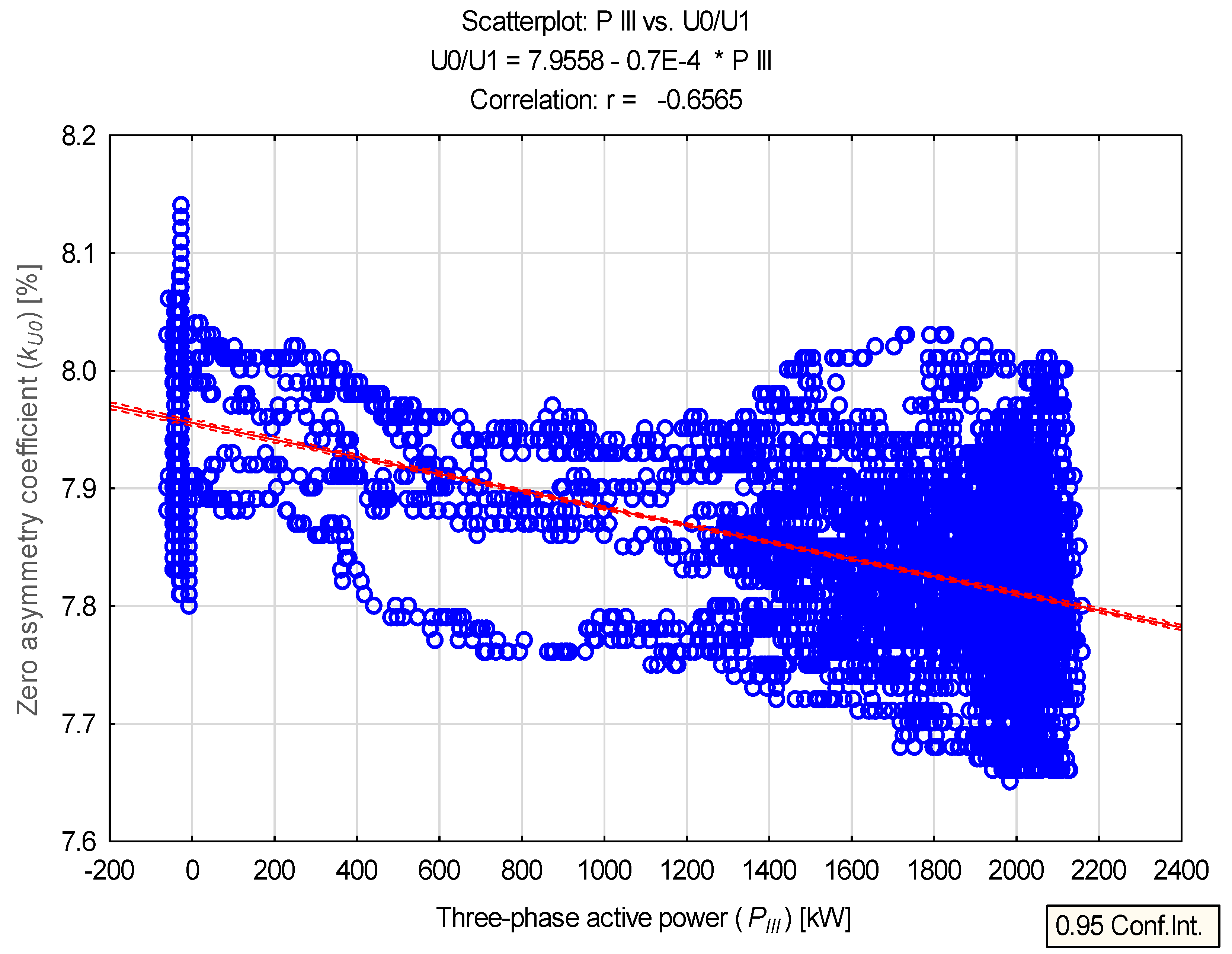 Energies 15 05573 g012
