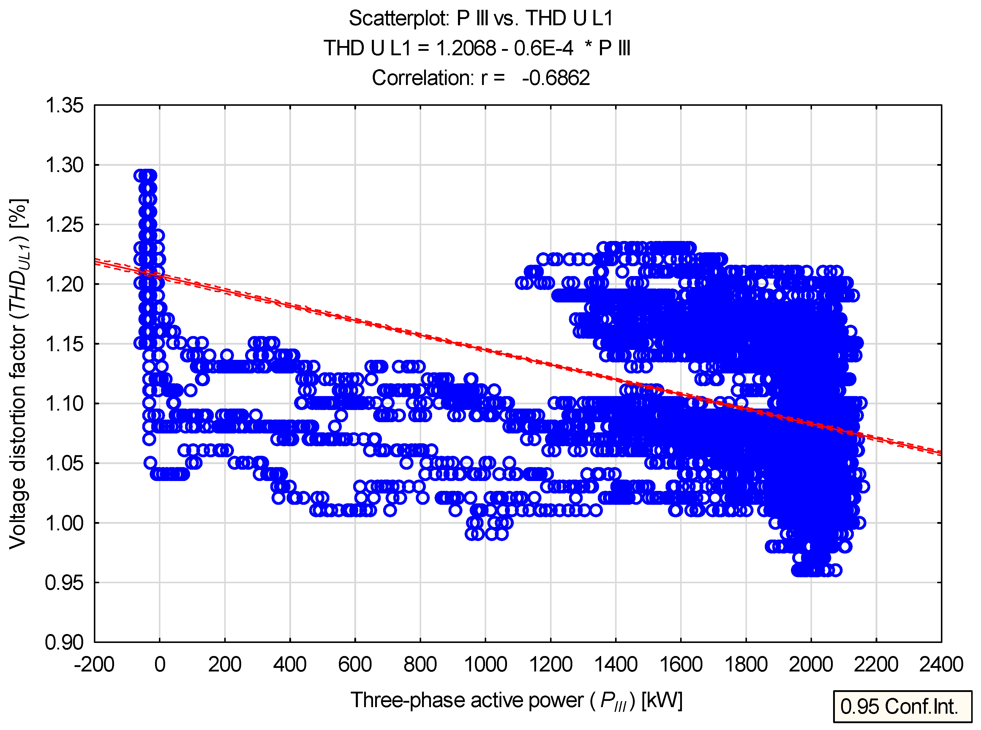 Energies 15 05573 g014