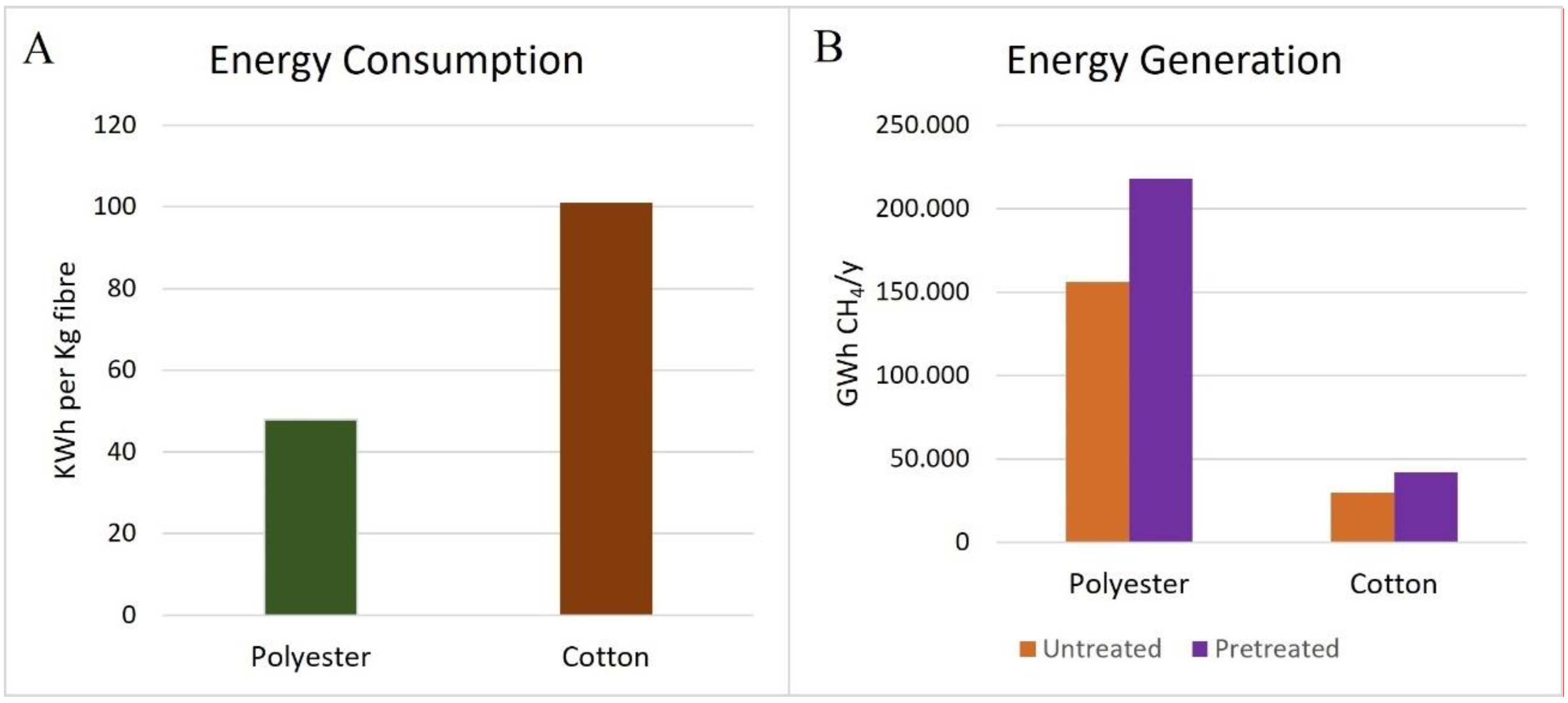 Energies 15 05574 g004