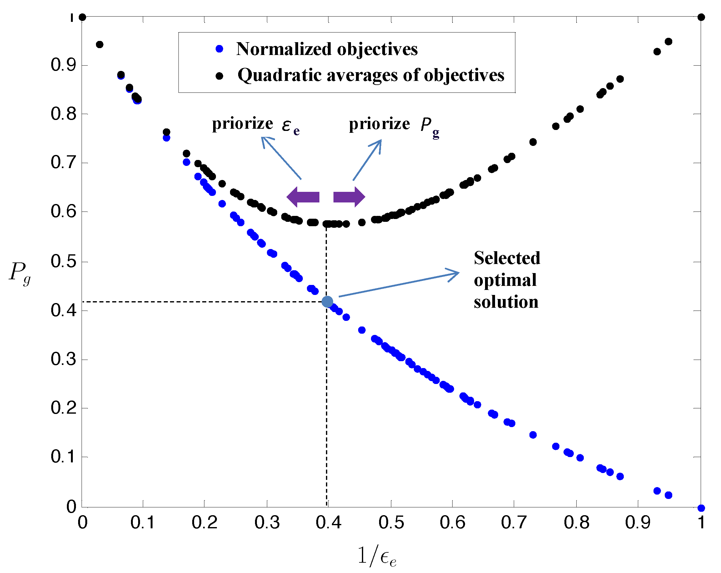 Energies 15 05575 g002