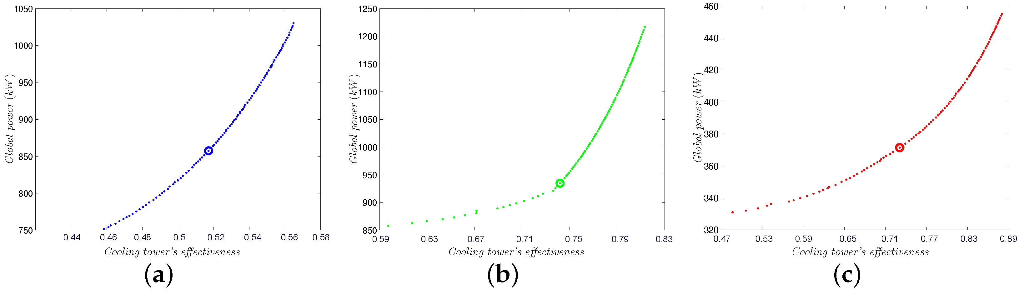 Energies 15 05575 g003