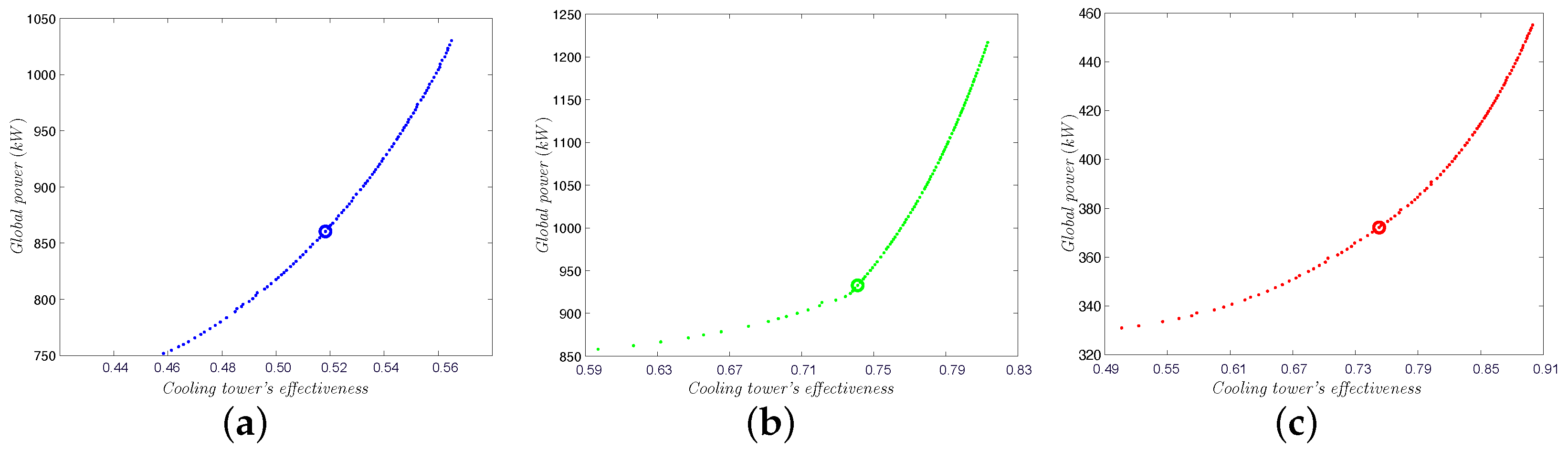 Energies 15 05575 g004