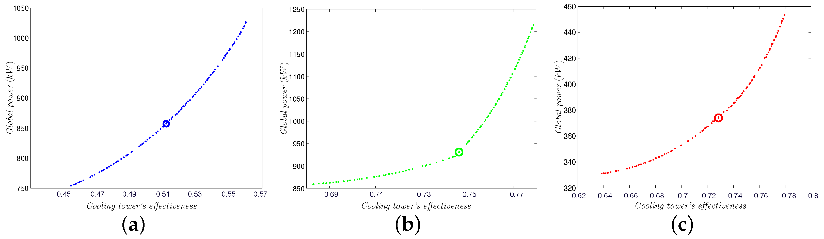 Energies 15 05575 g005