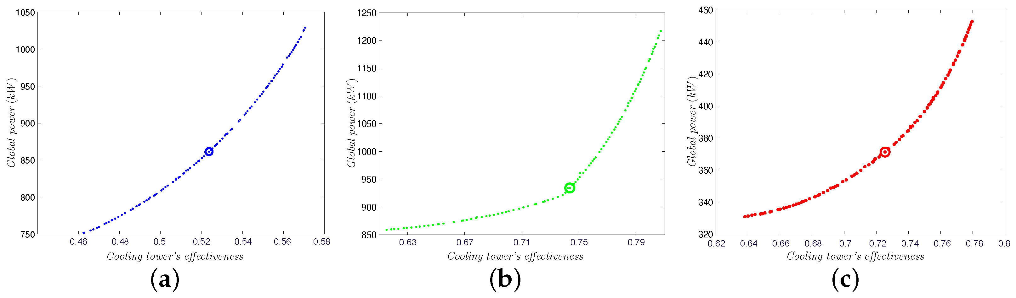 Energies 15 05575 g006