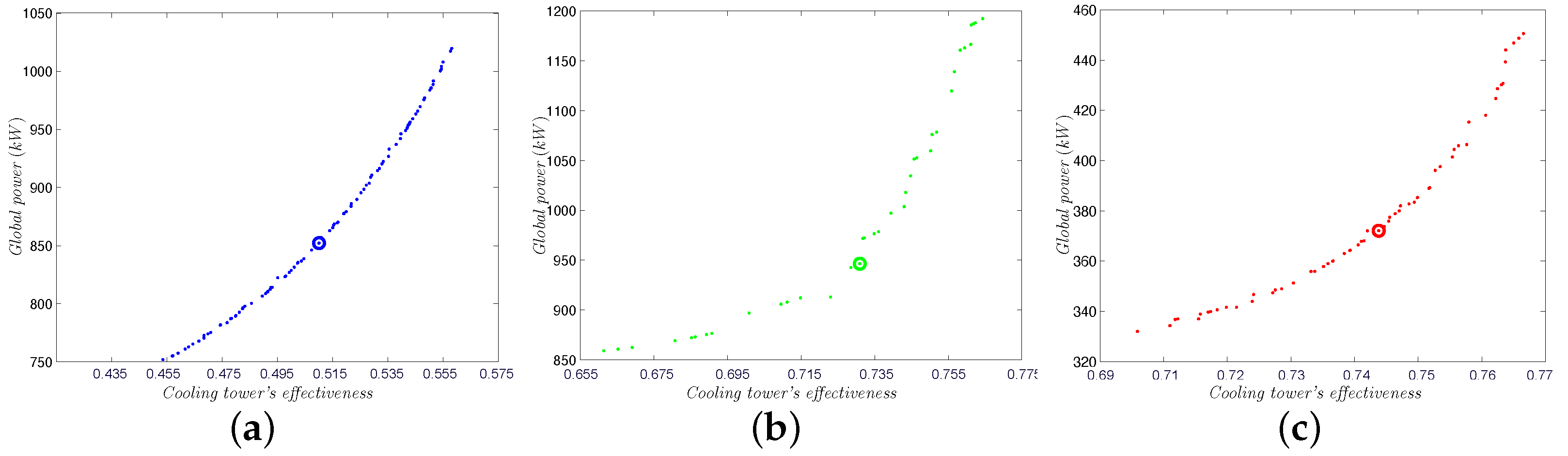 Energies 15 05575 g007