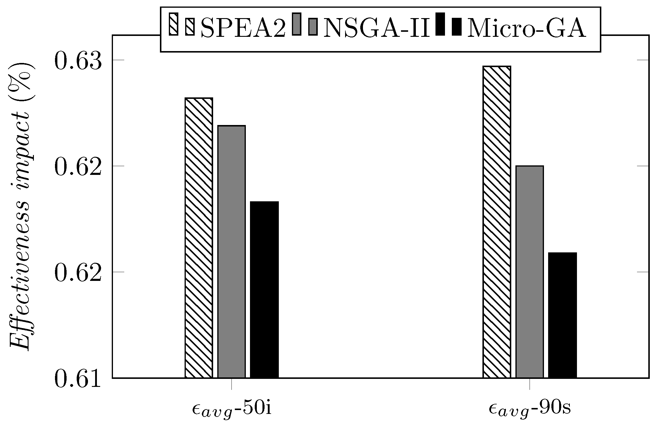 Energies 15 05575 g010