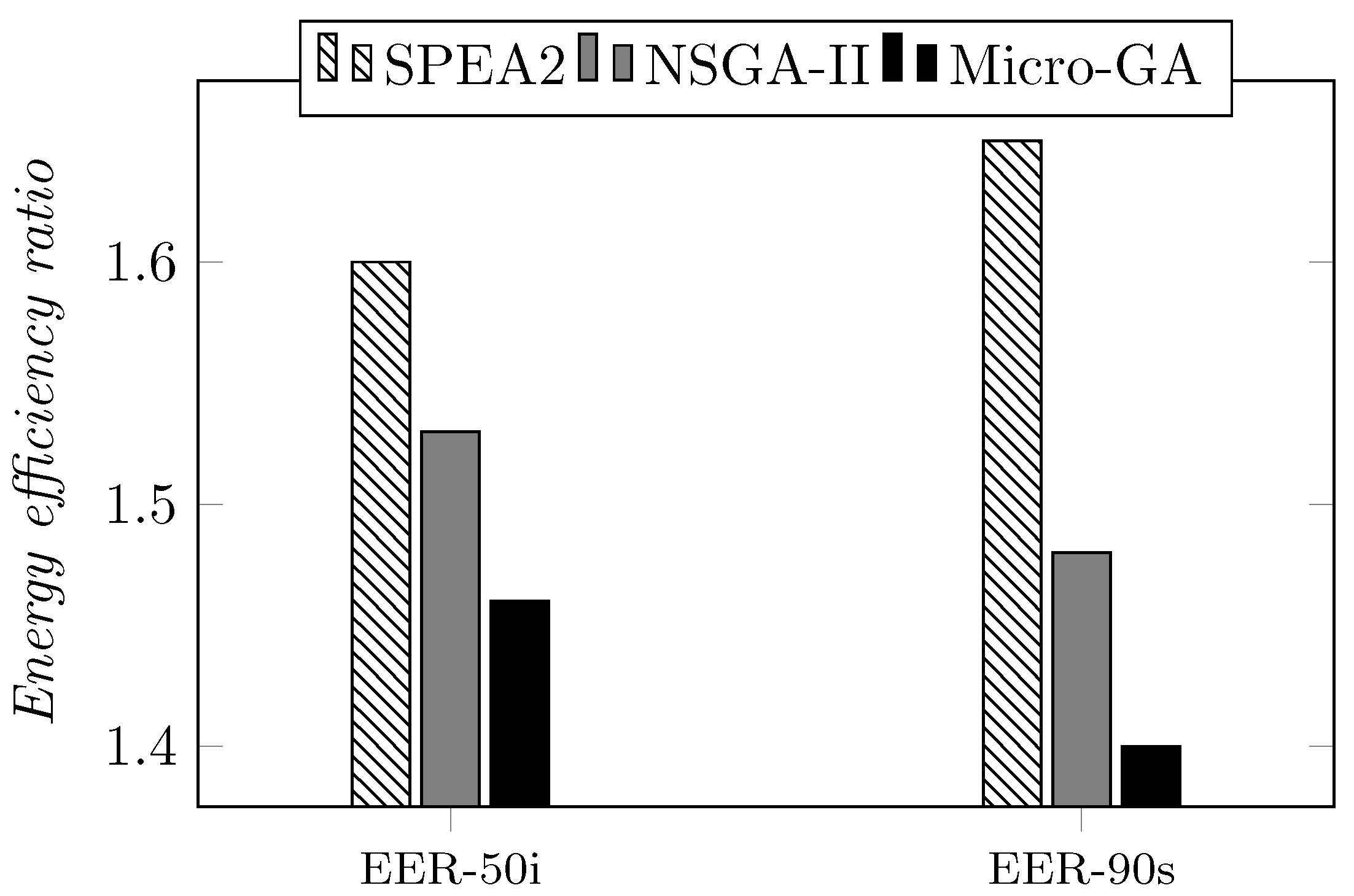 Energies 15 05575 g011
