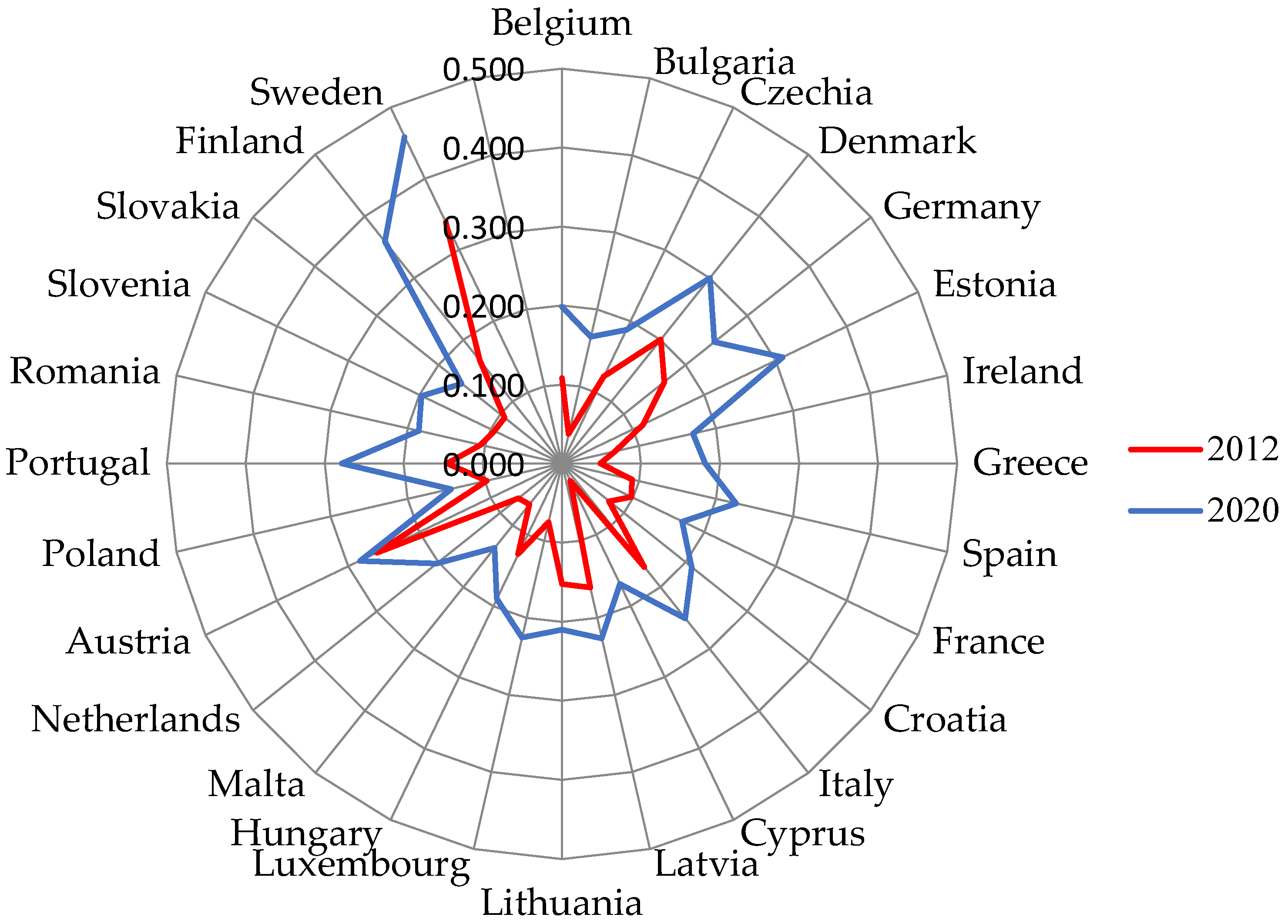 Energies 15 05576 g001 550
