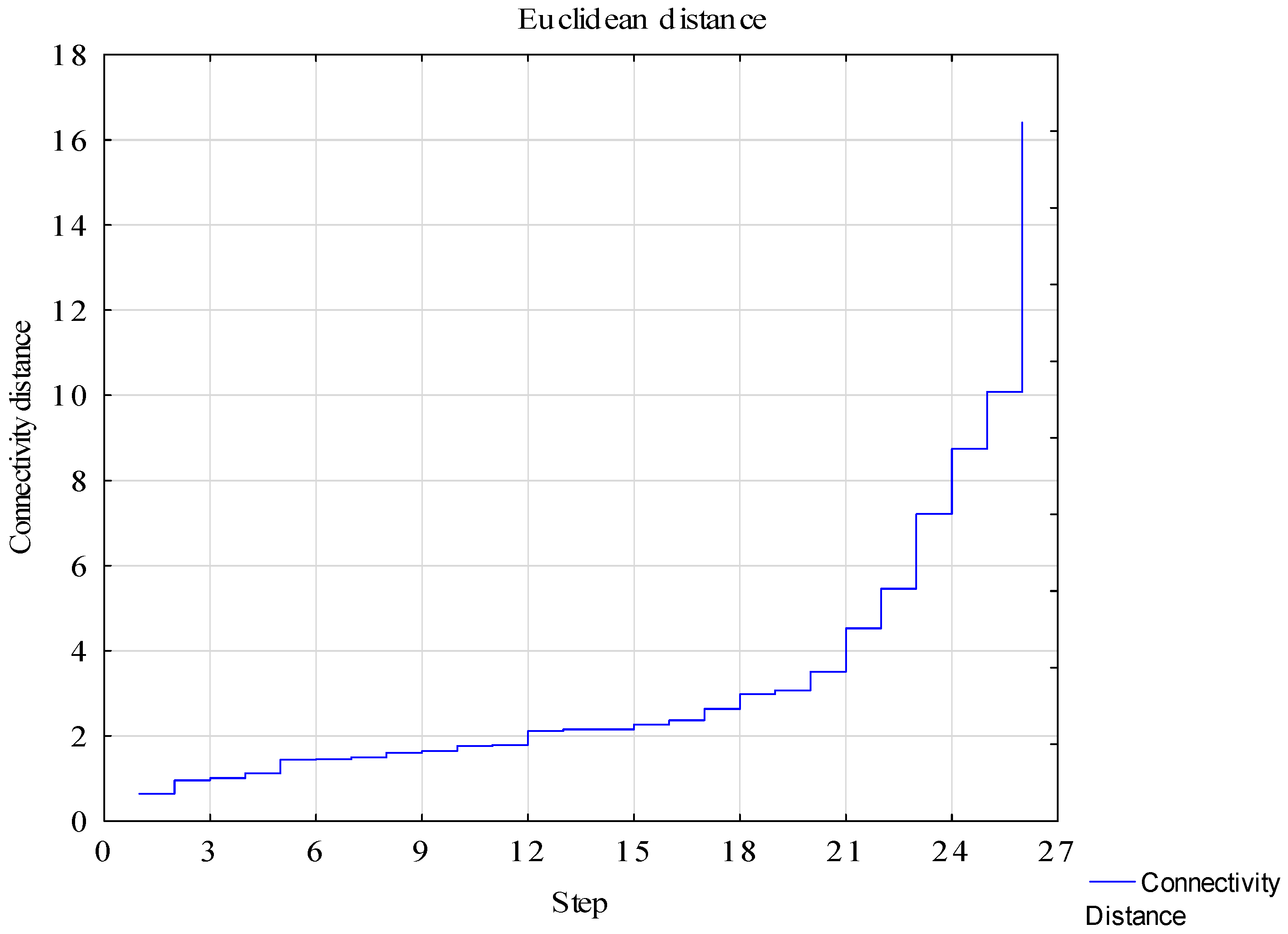 Energies 15 05576 g004 550