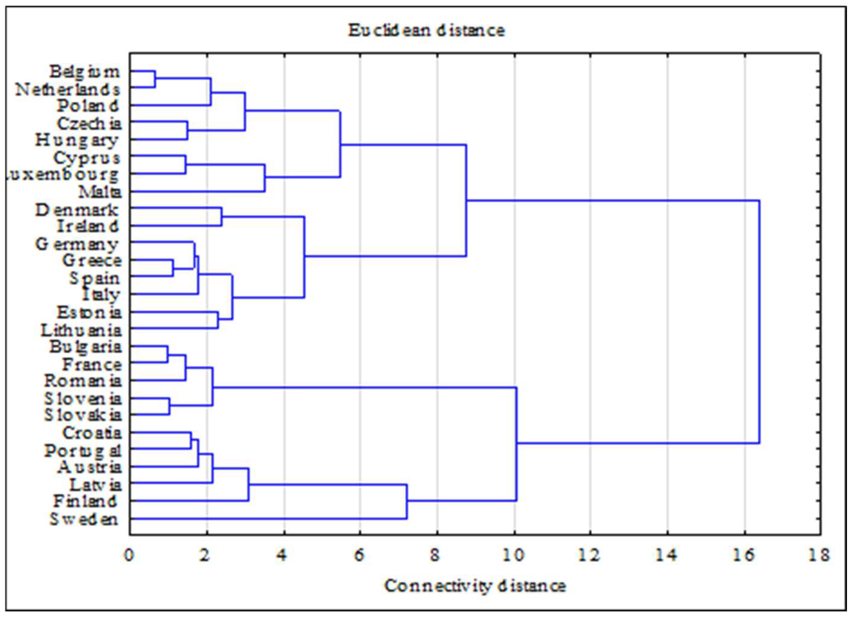 Energies 15 05576 g005 550