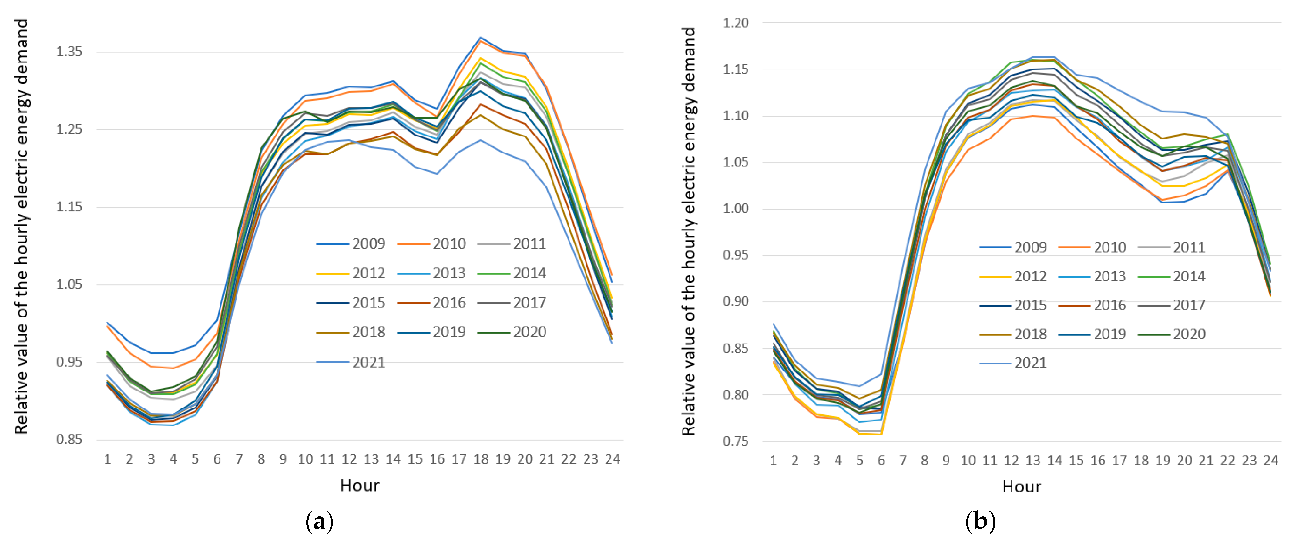 Energies 15 05578 g003 550