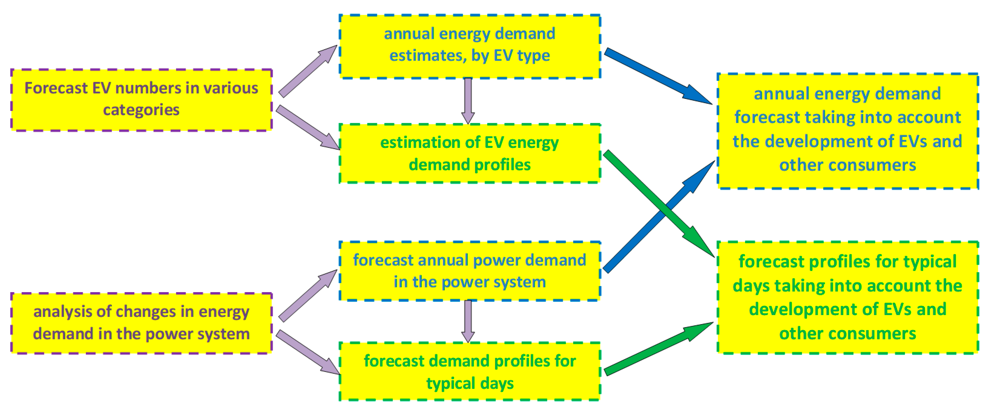 Energies 15 05578 g004 550