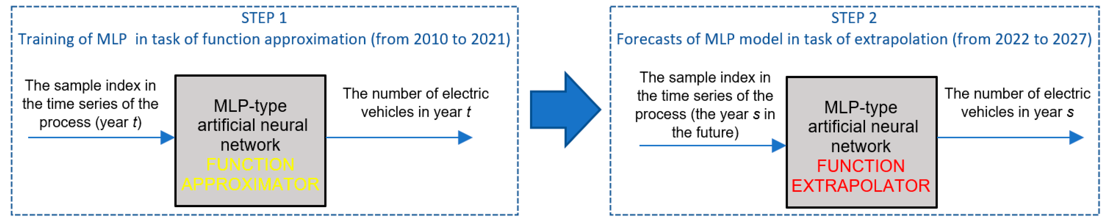 Energies 15 05578 g005 550