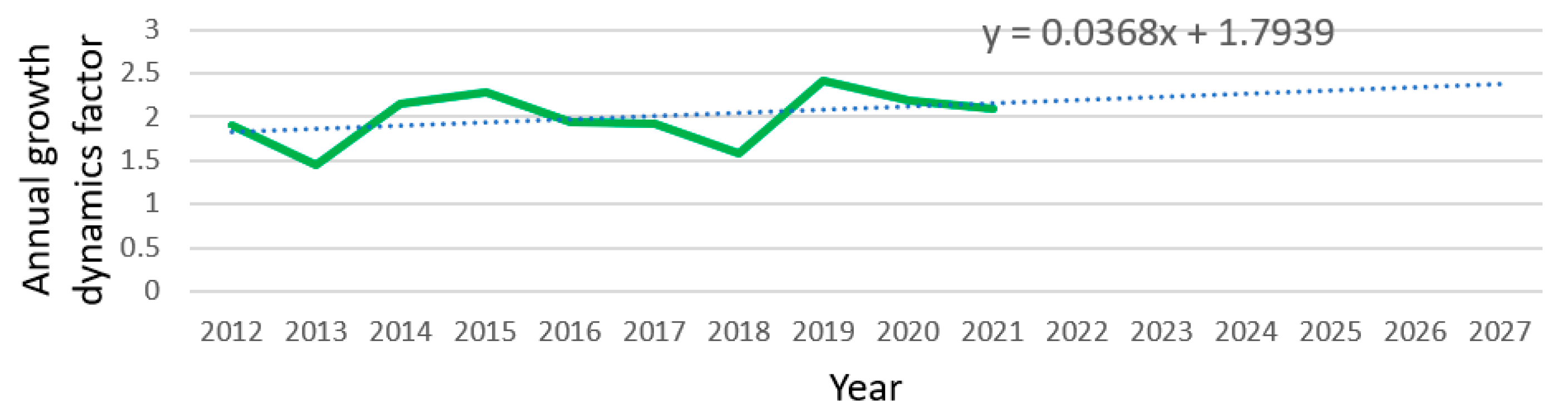 Energies 15 05578 g006 550