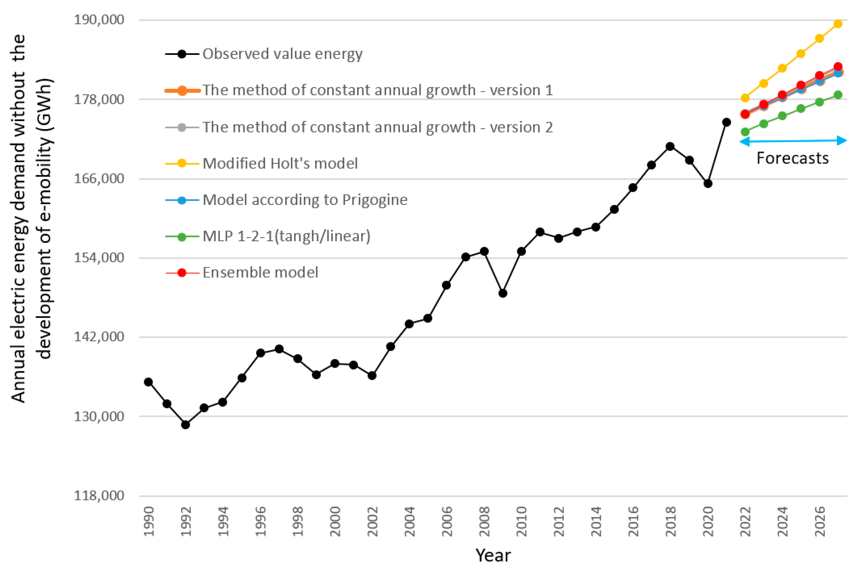 Energies 15 05578 g008 550
