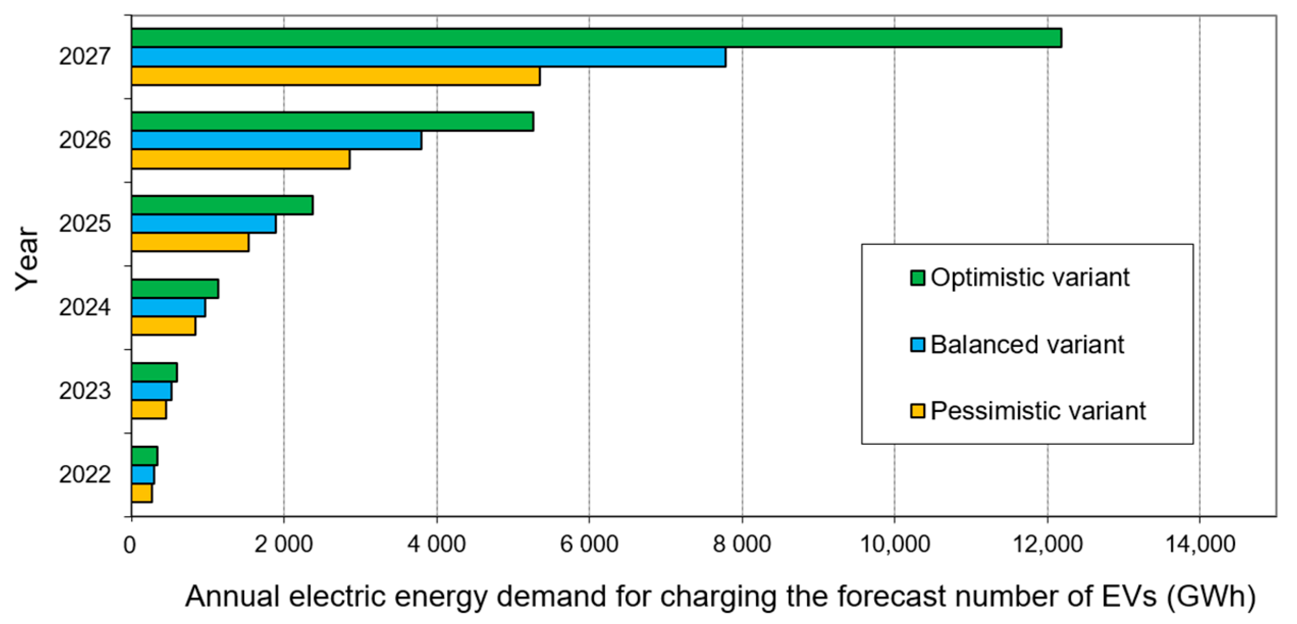 Energies 15 05578 g010 550