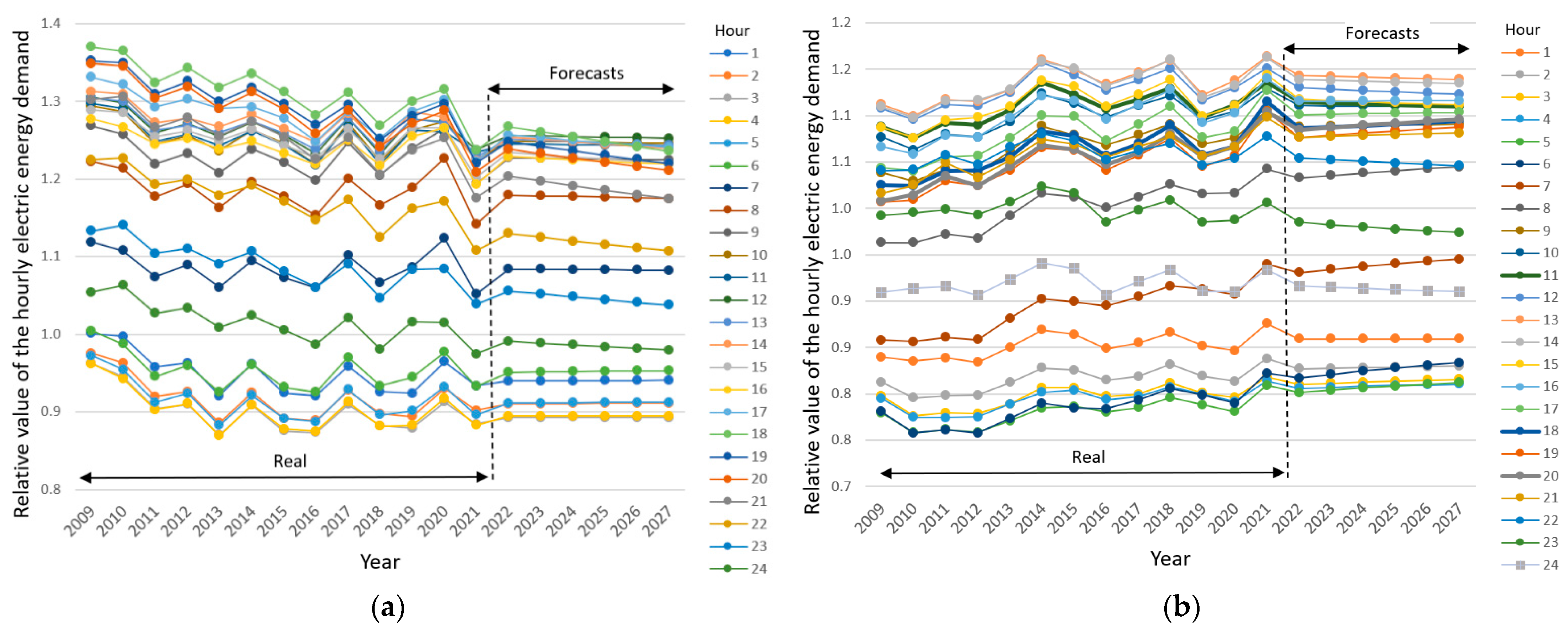 Energies 15 05578 g014 550
