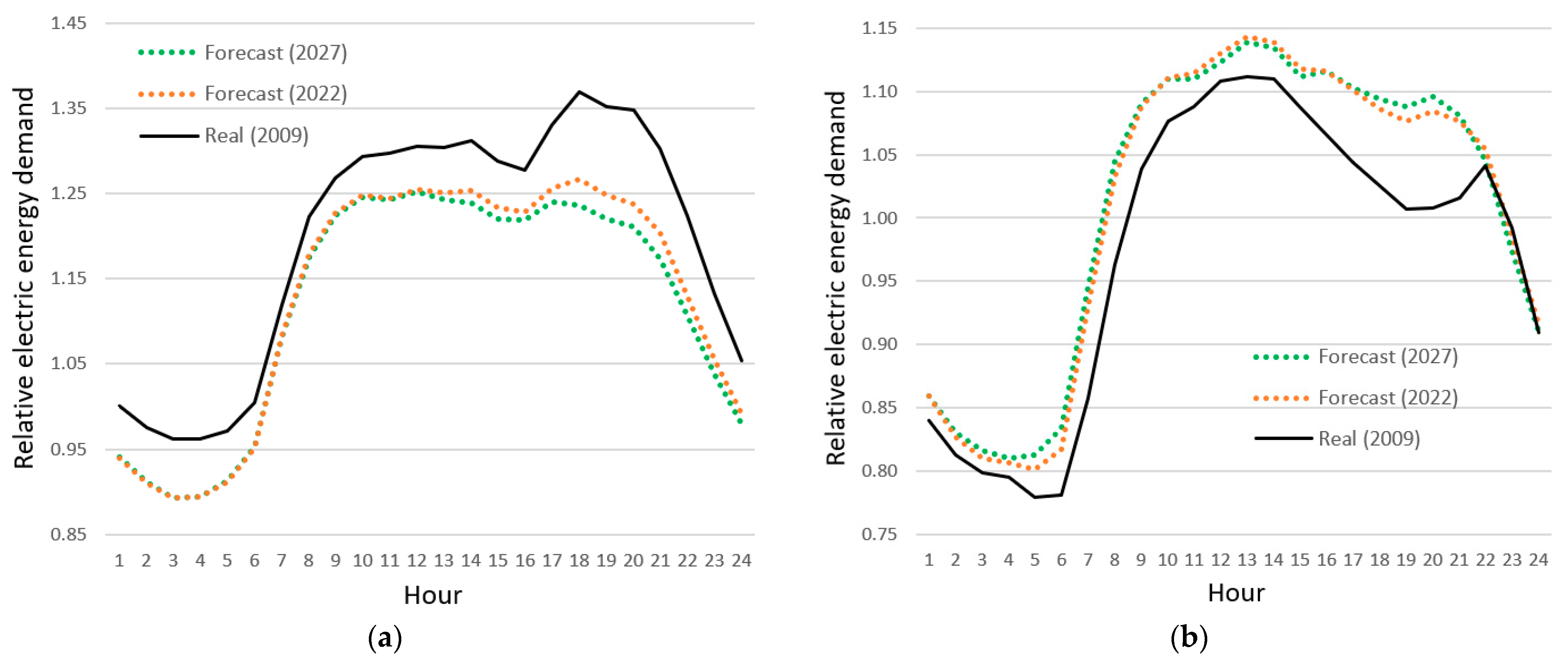 Energies 15 05578 g015 550