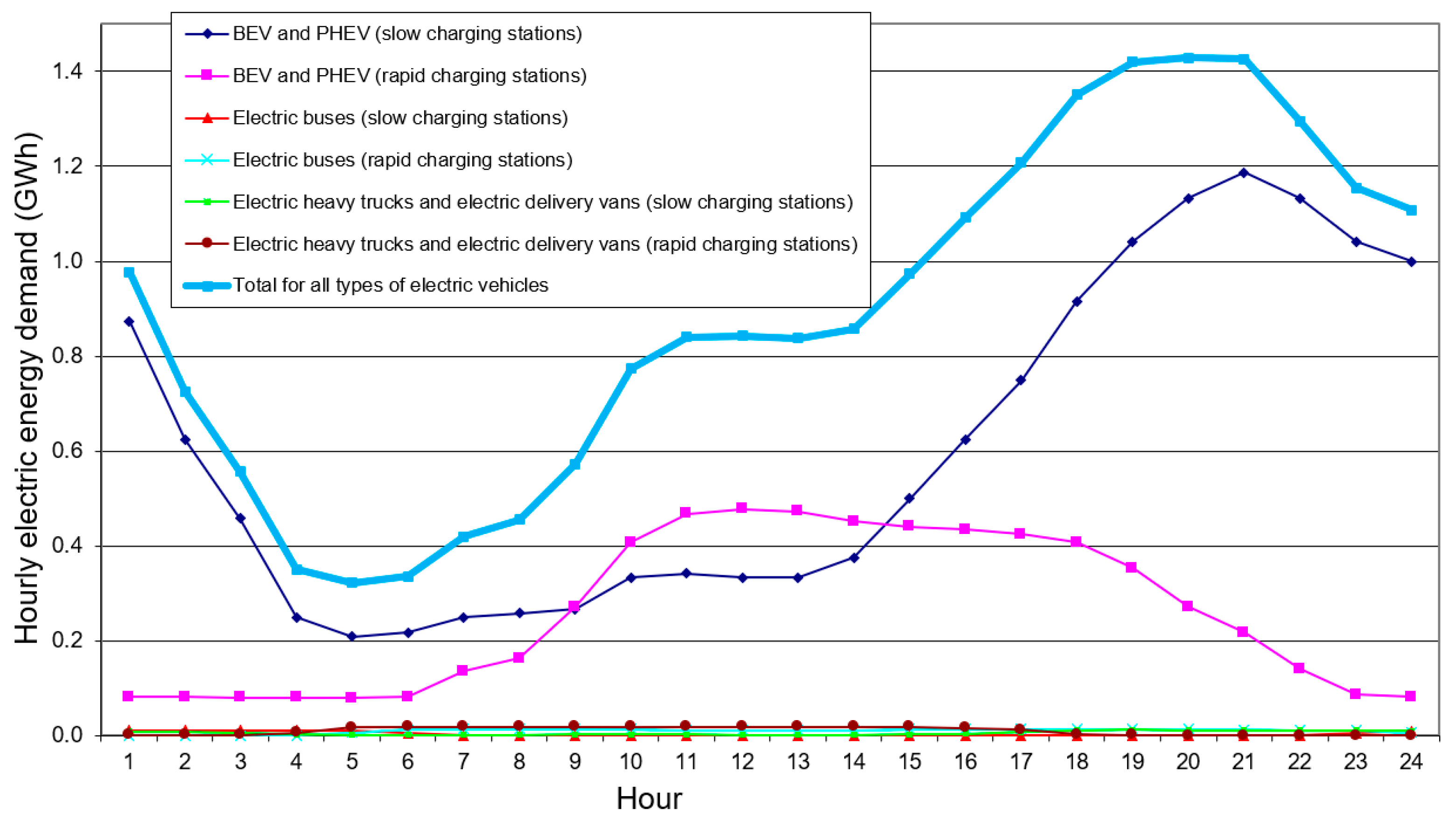 Energies 15 05578 g016 550