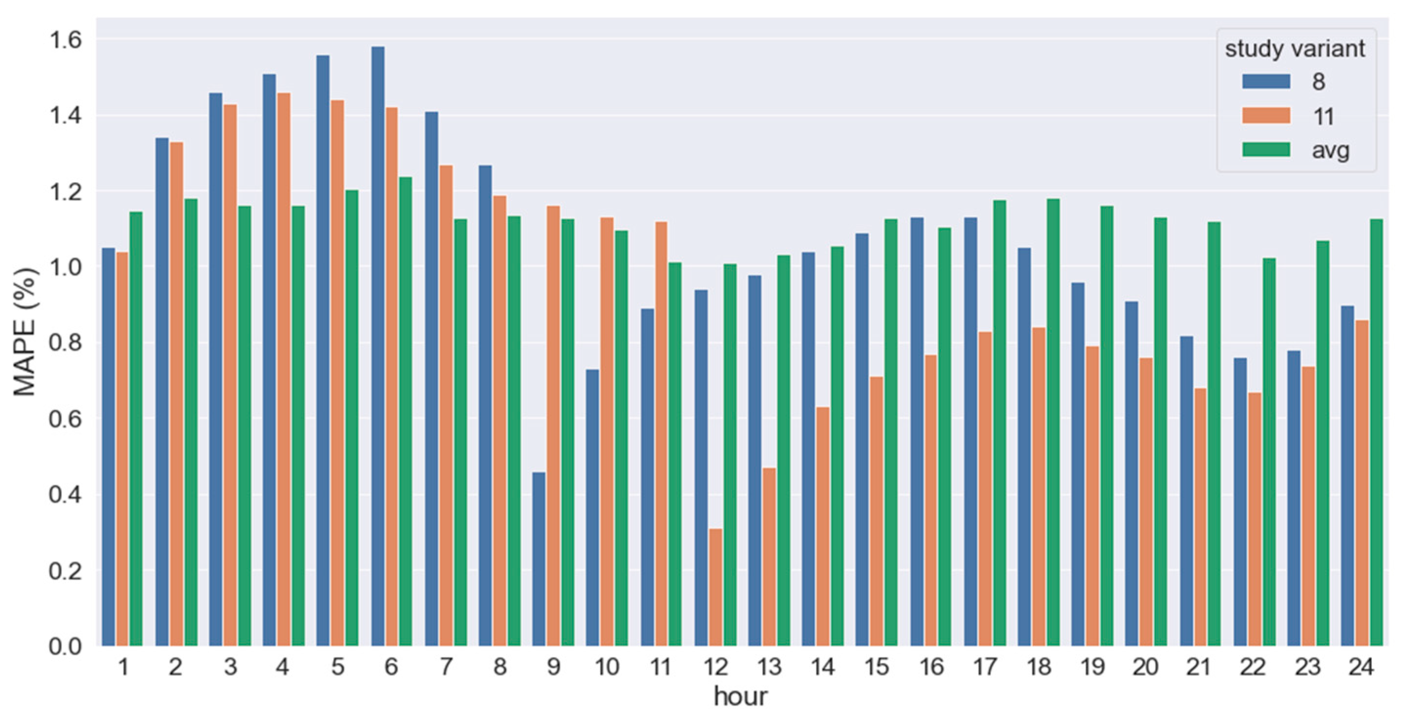 Energies 15 05578 g019 550