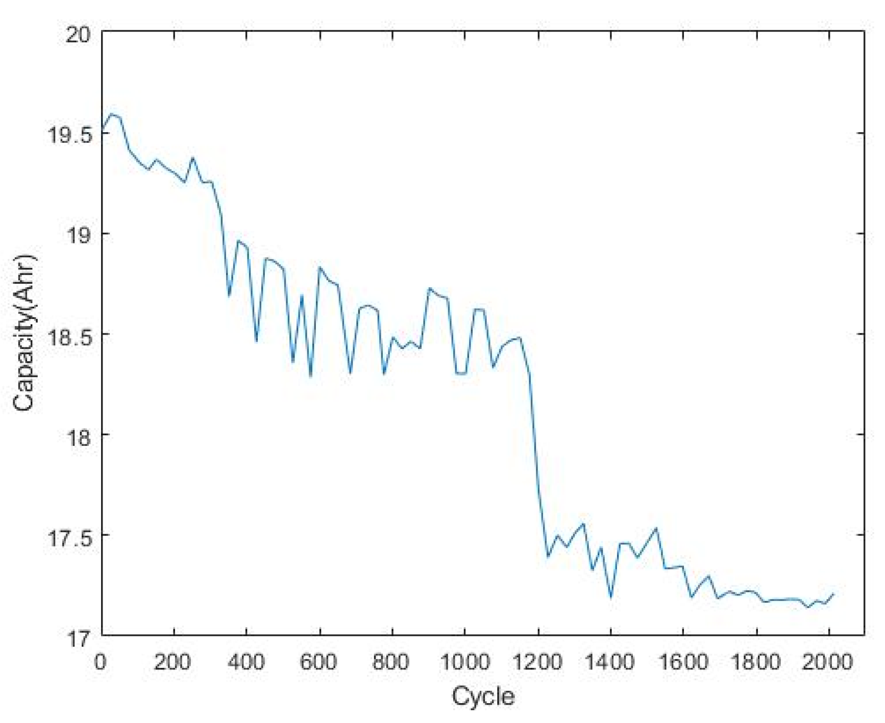 Energies 15 05580 g002 550