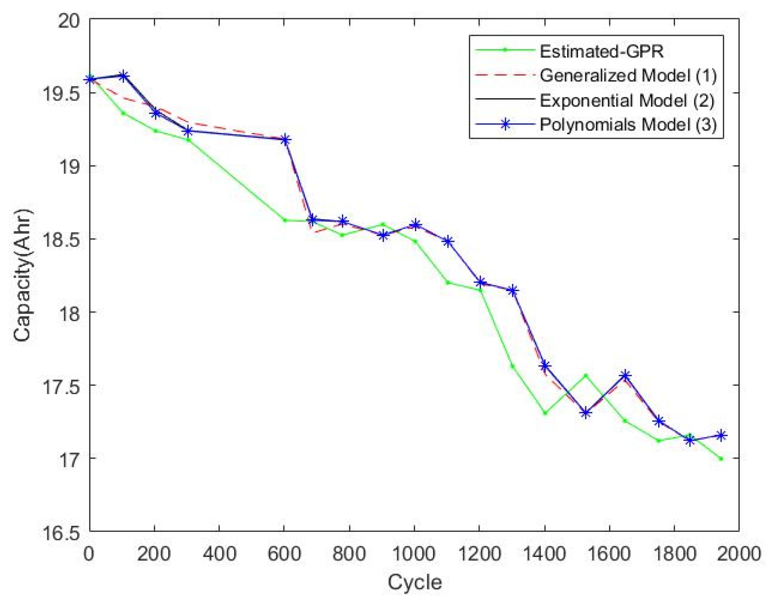 Energies 15 05580 g006 550