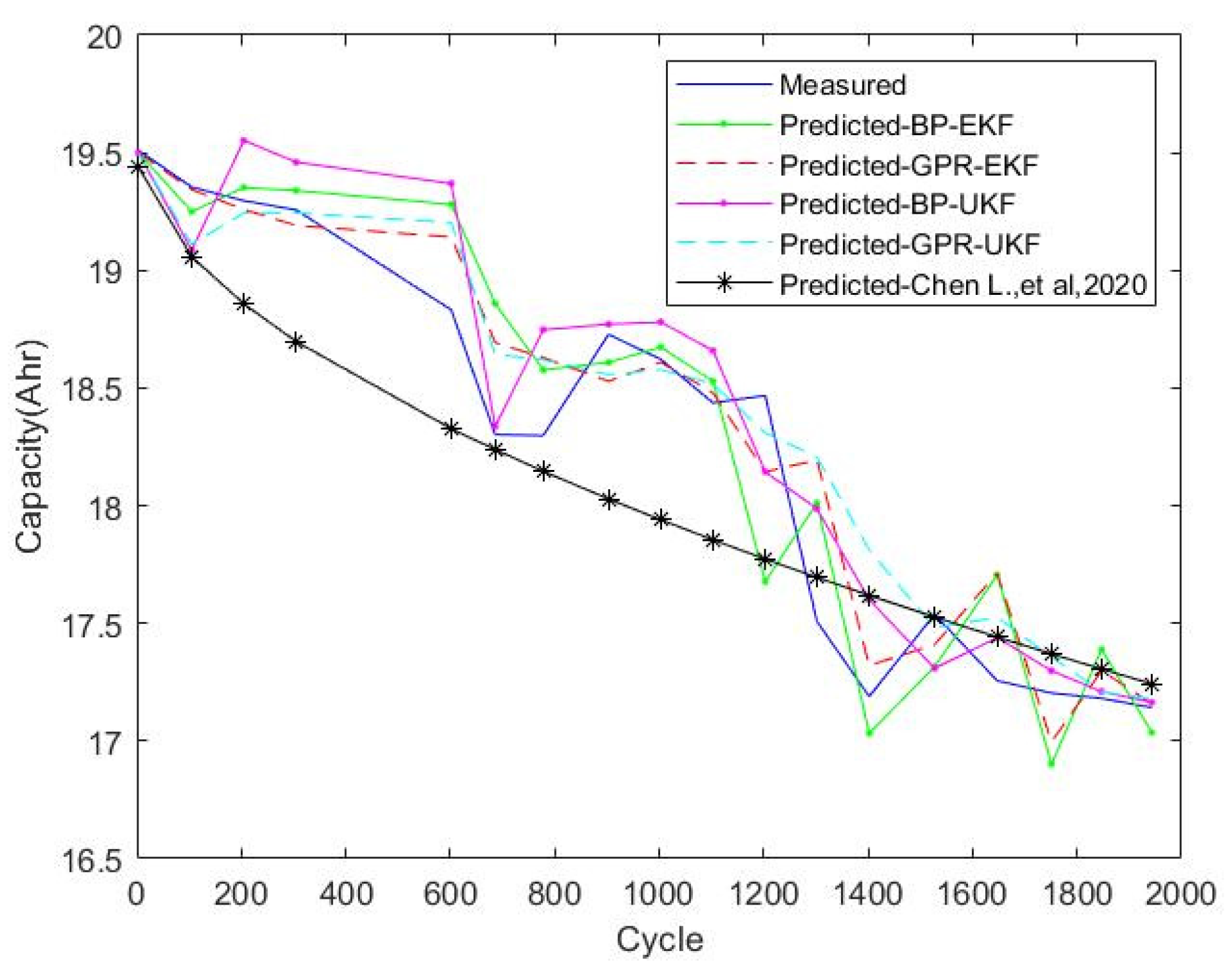 Energies 15 05580 g008 550