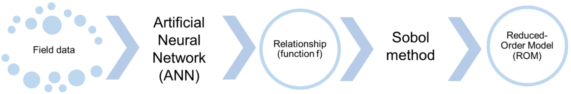 Energies 15 05582 g001