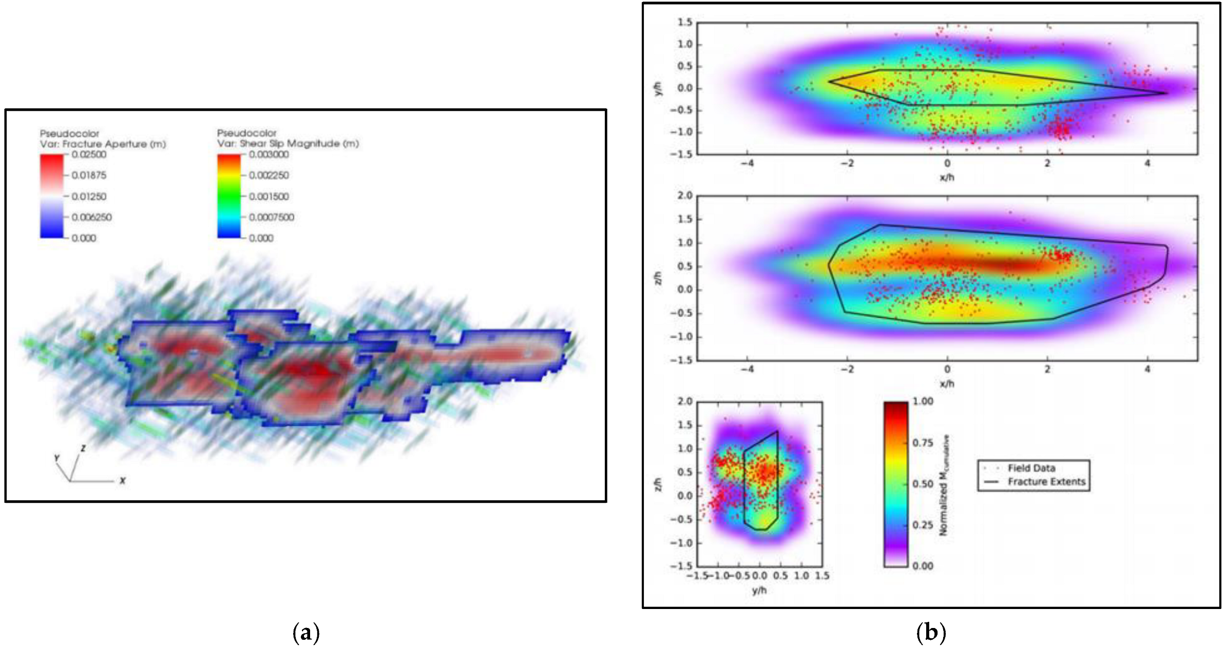 Energies 15 05582 g010
