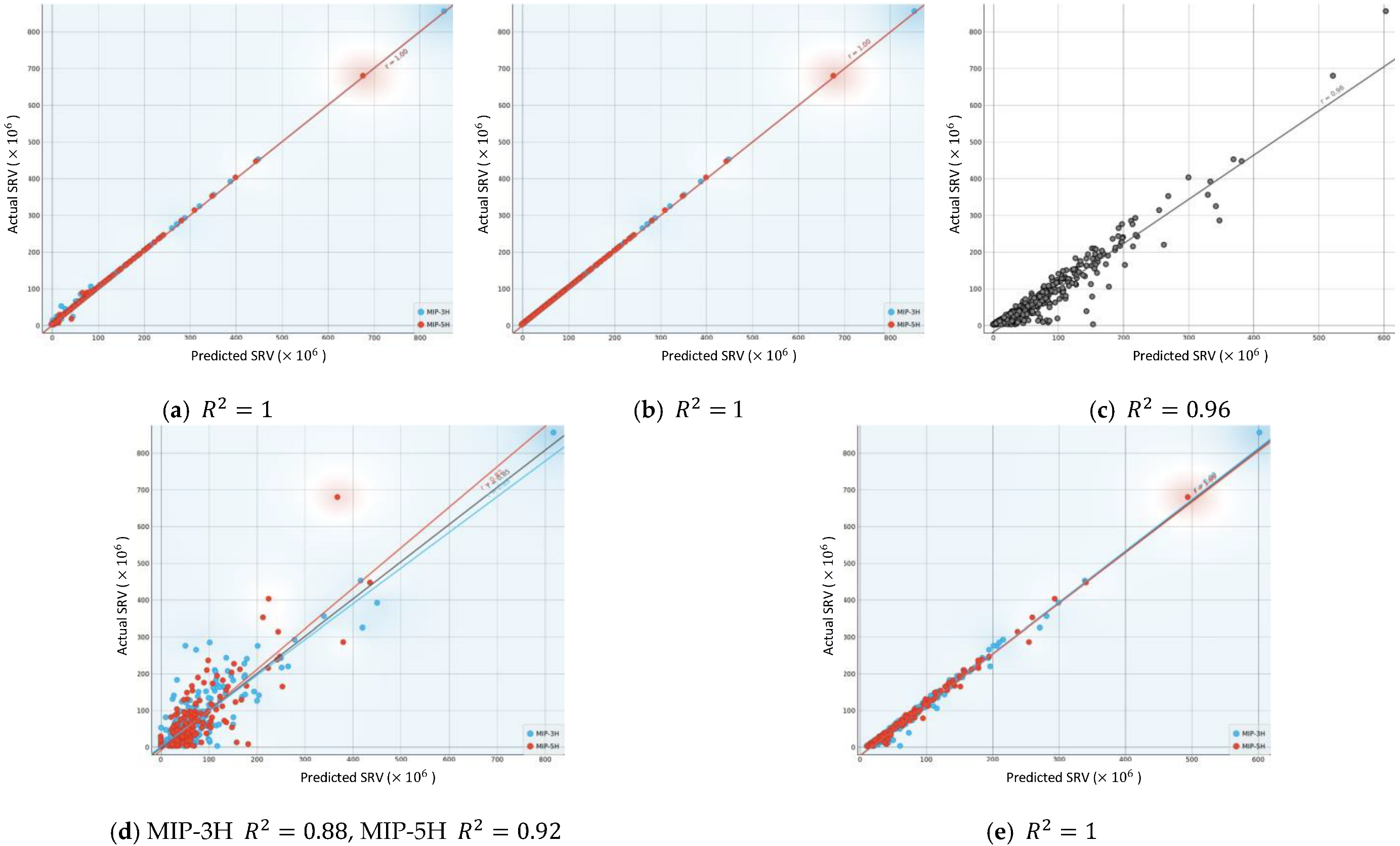 Energies 15 05582 g011