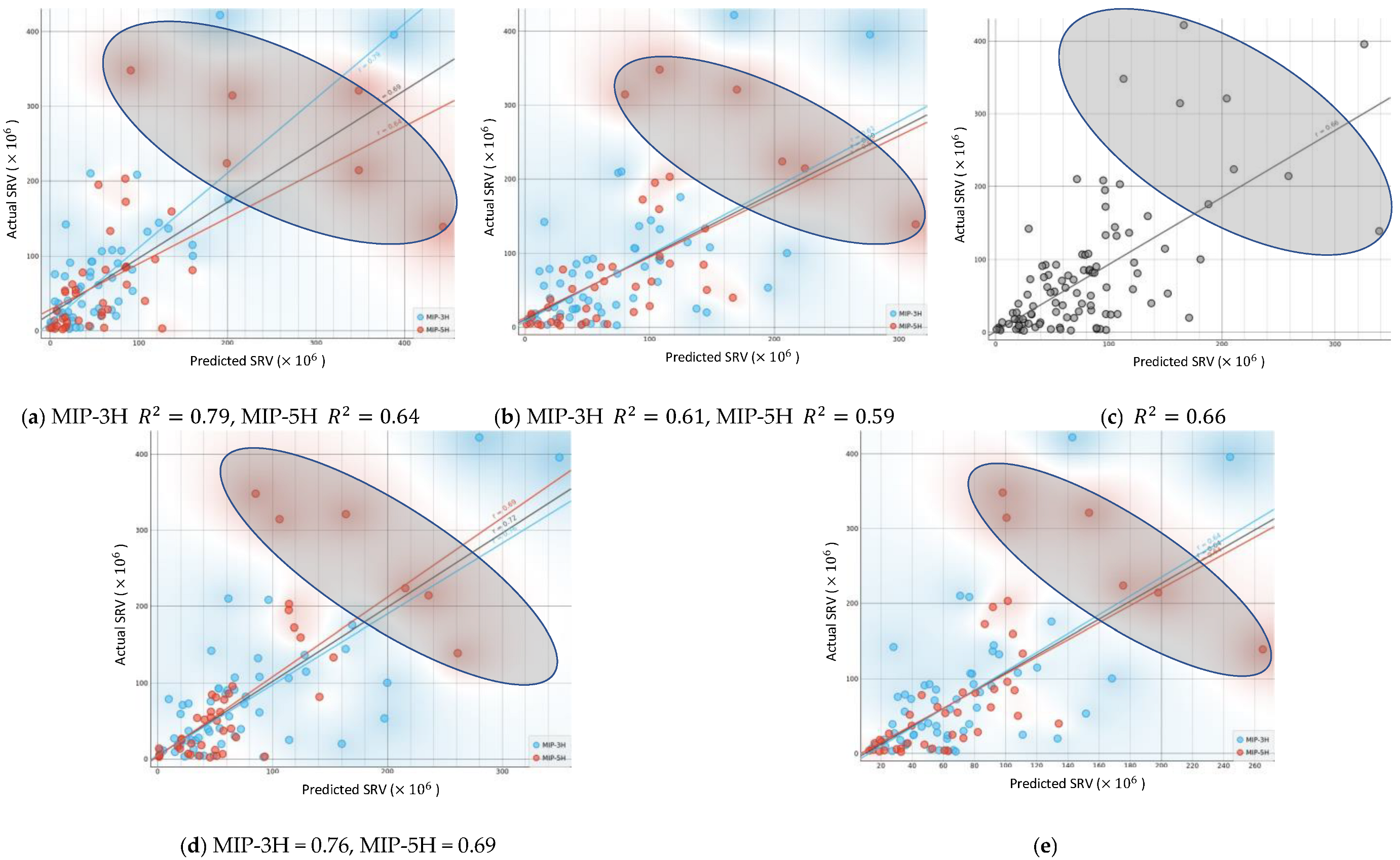 Energies 15 05582 g012