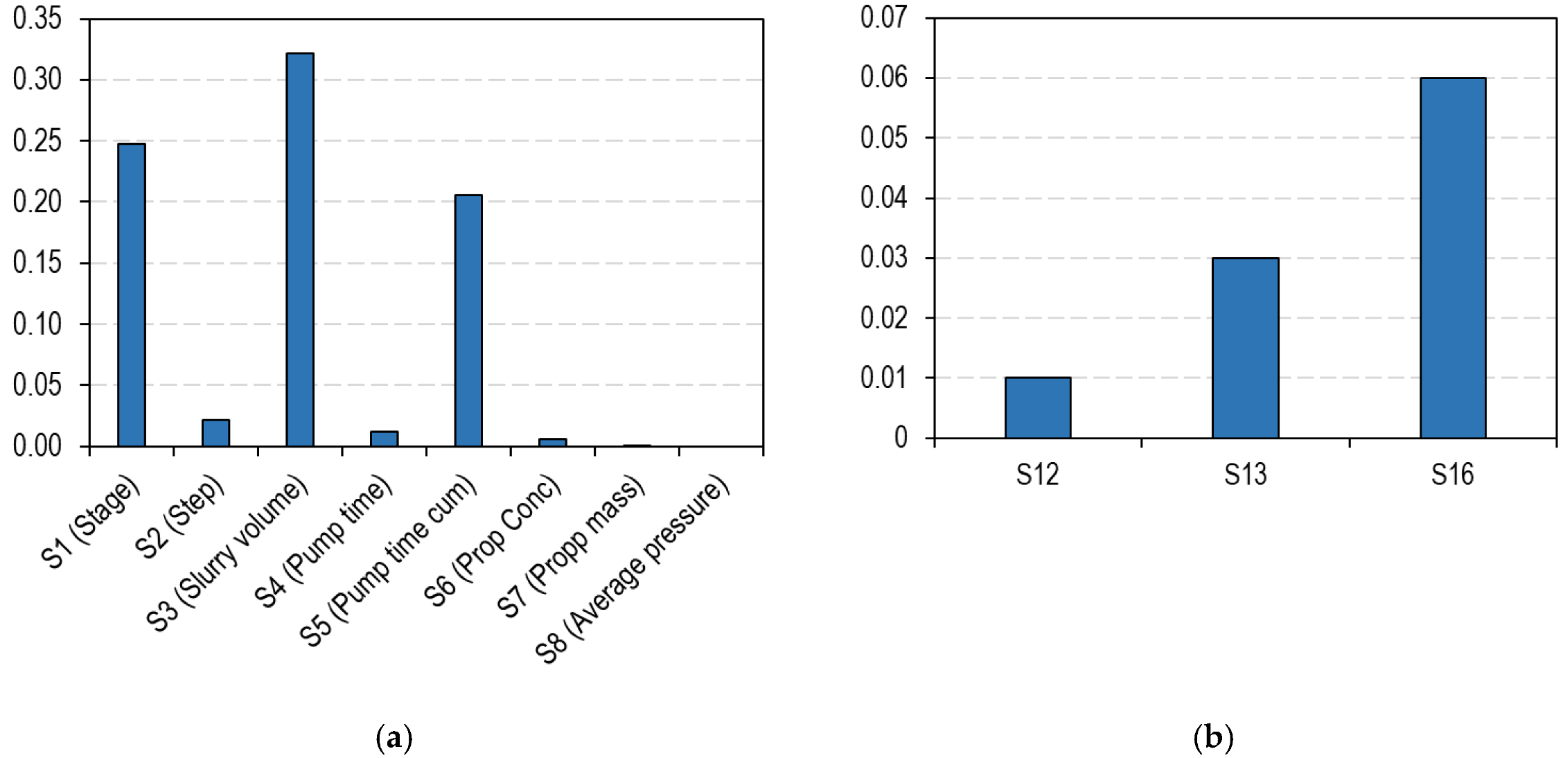 Energies 15 05582 g014