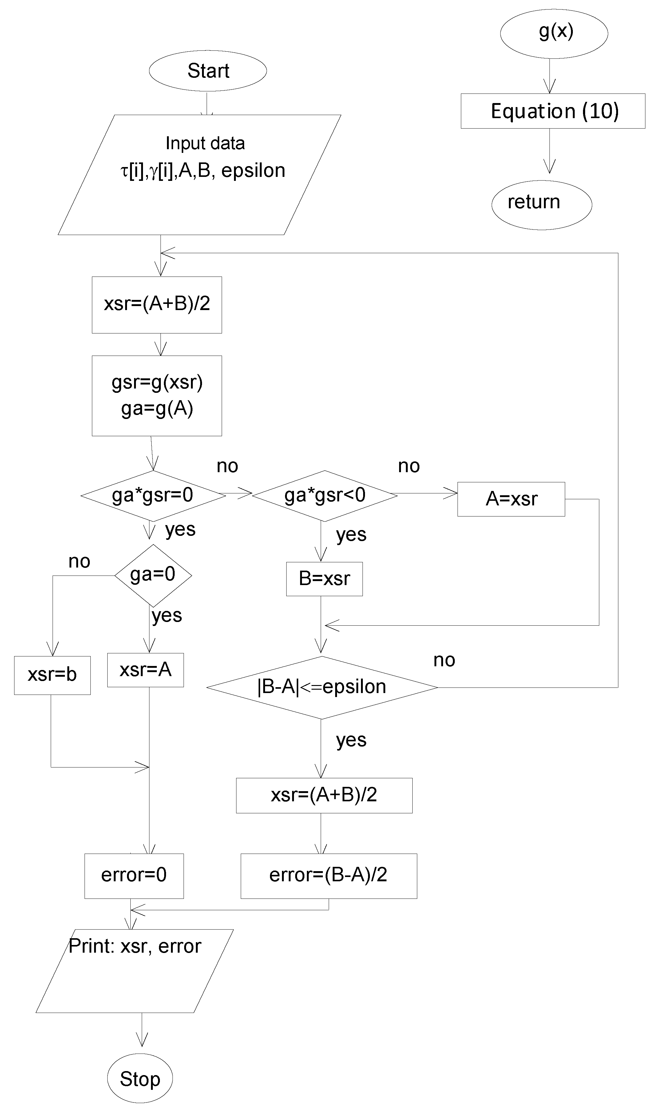 Energies 15 05583 g001 550